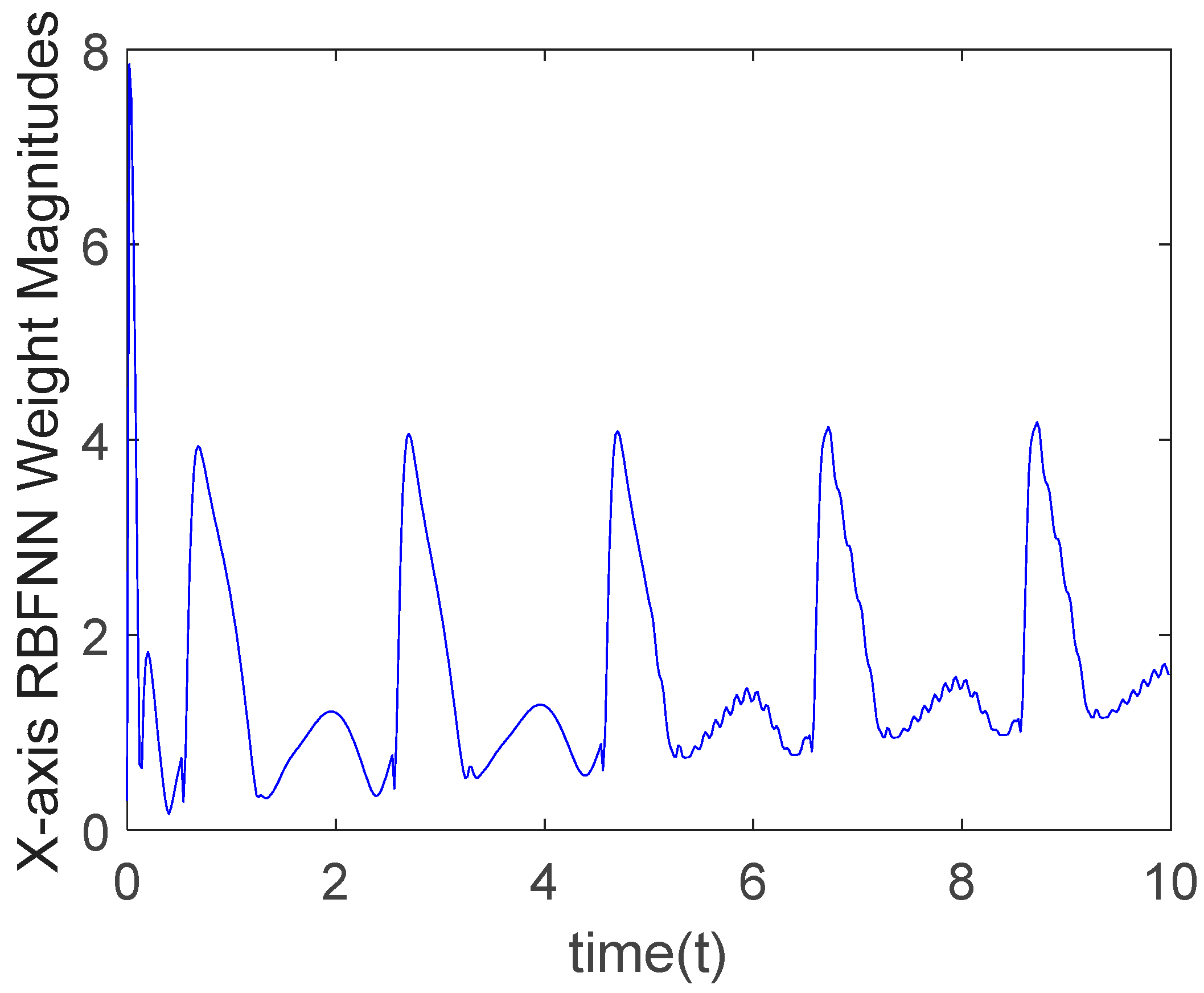 Actuators 14 00393 g007