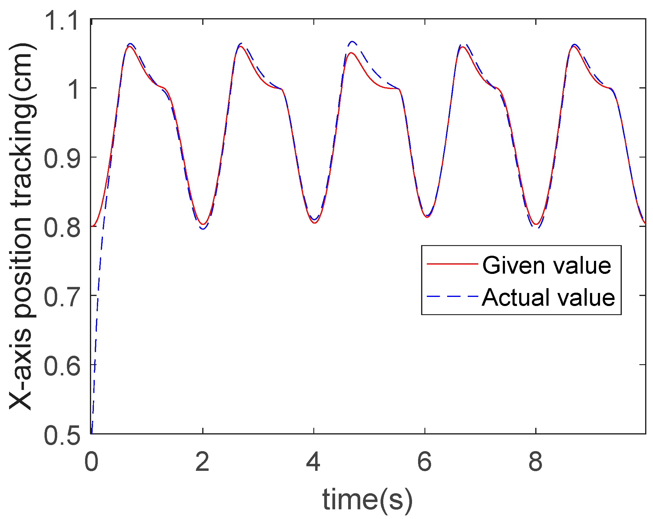 Actuators 14 00393 g009