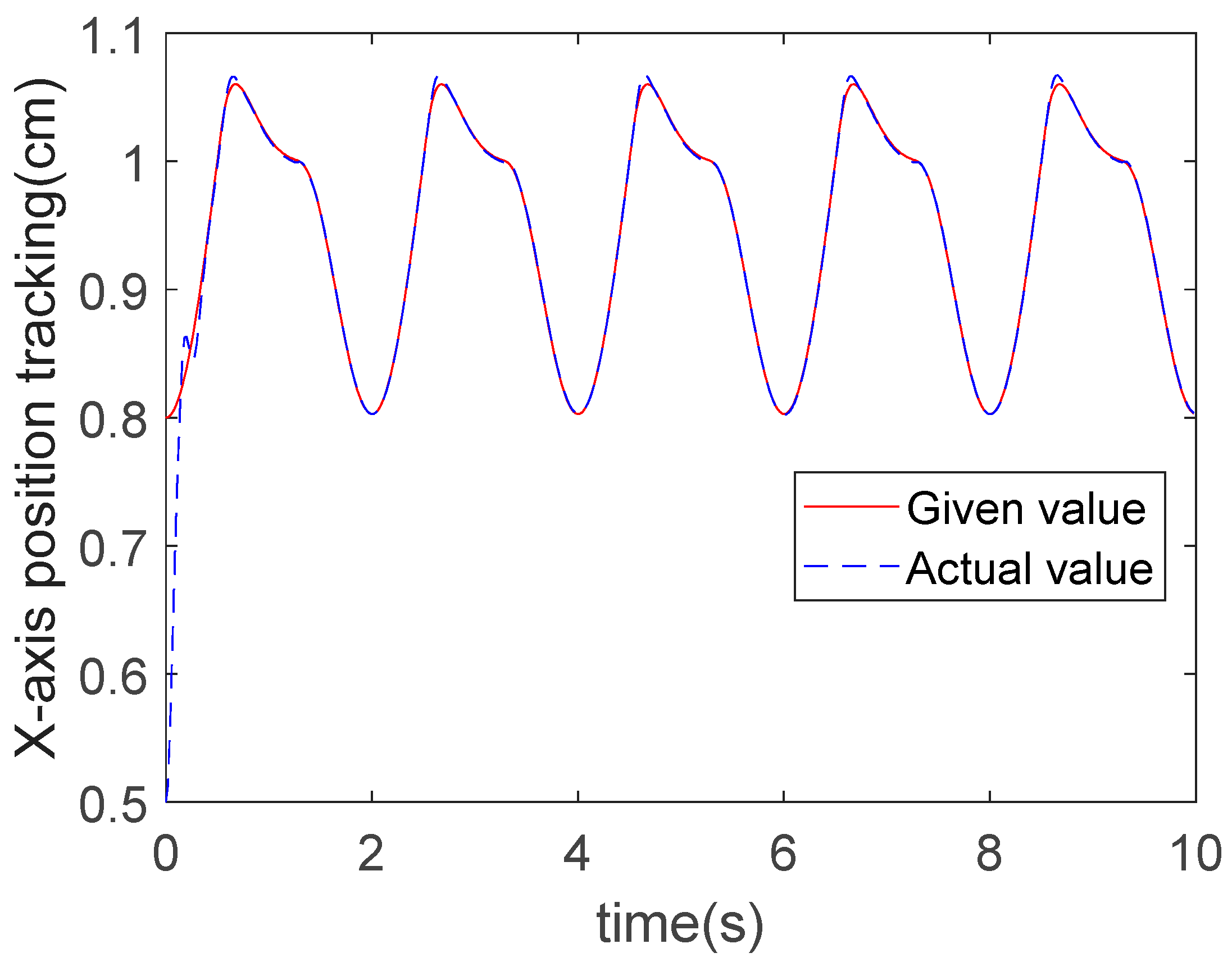 Actuators 14 00393 g010
