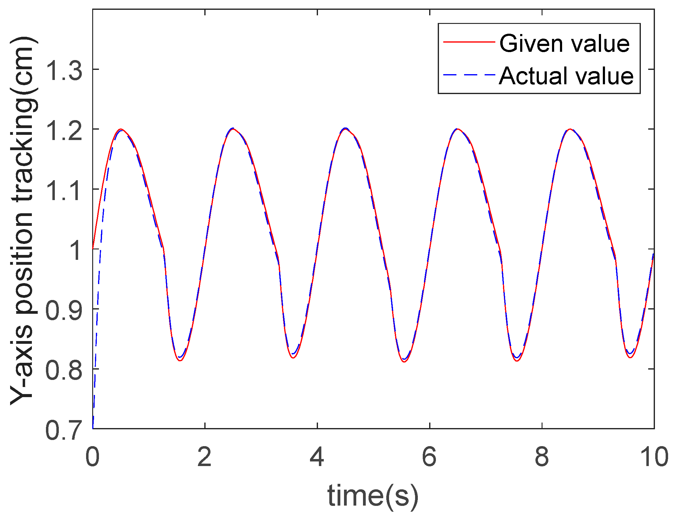 Actuators 14 00393 g015