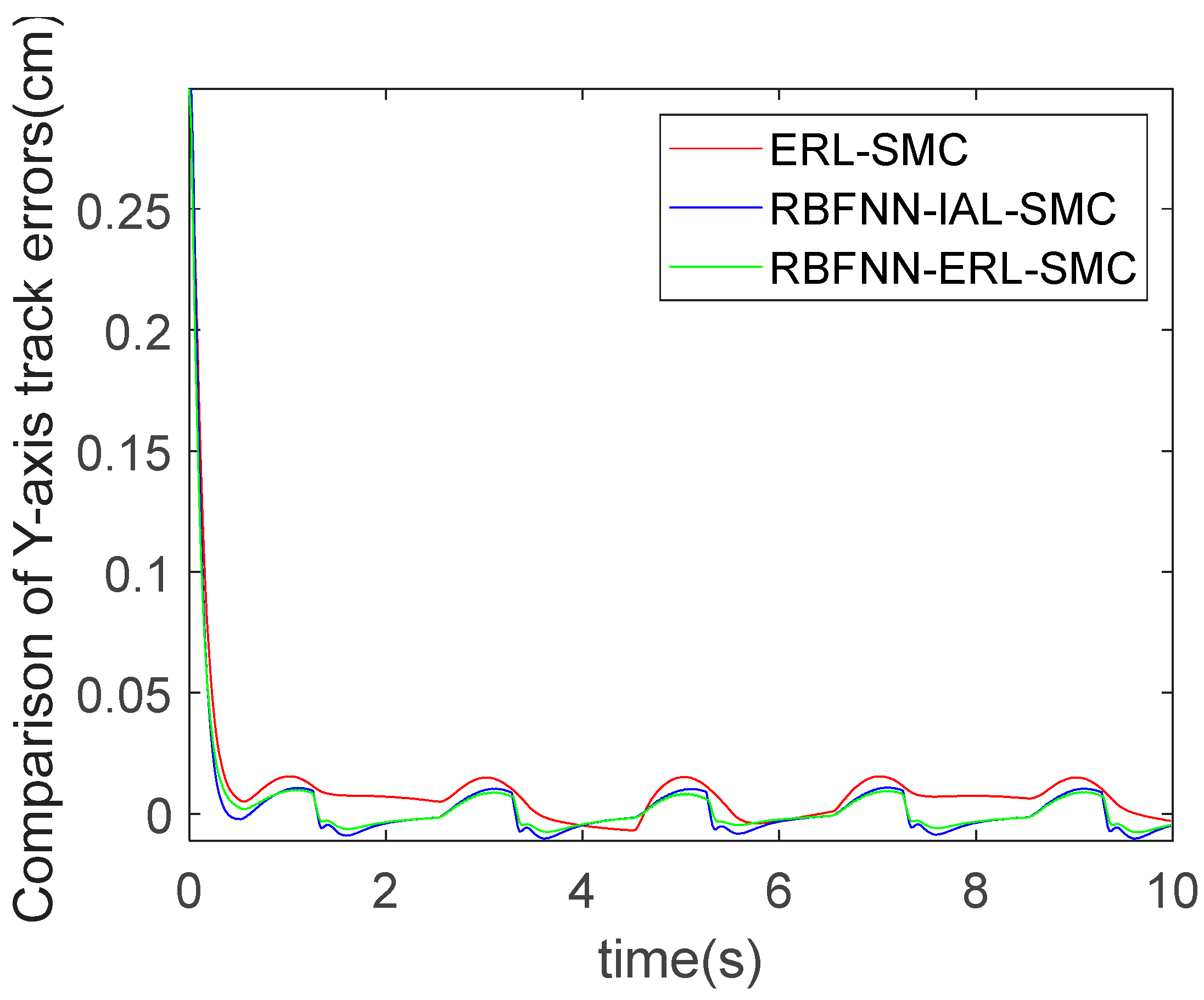 Actuators 14 00393 g016