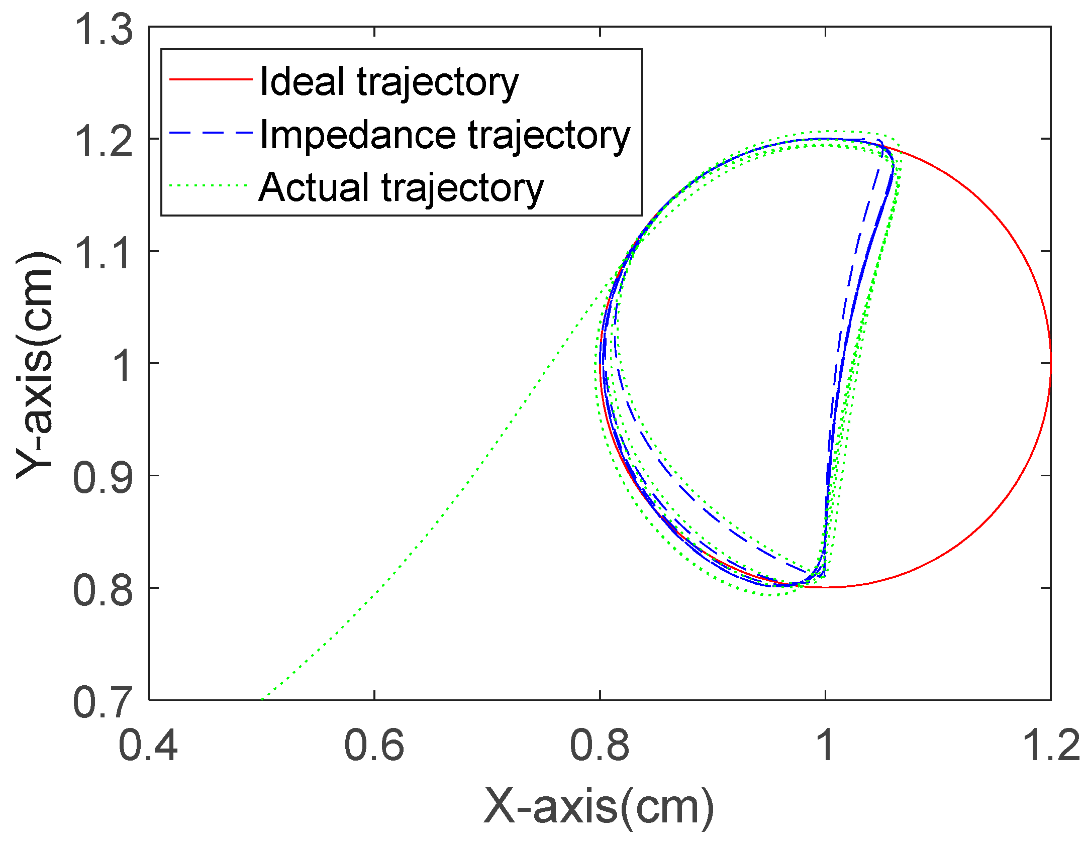 Actuators 14 00393 g017