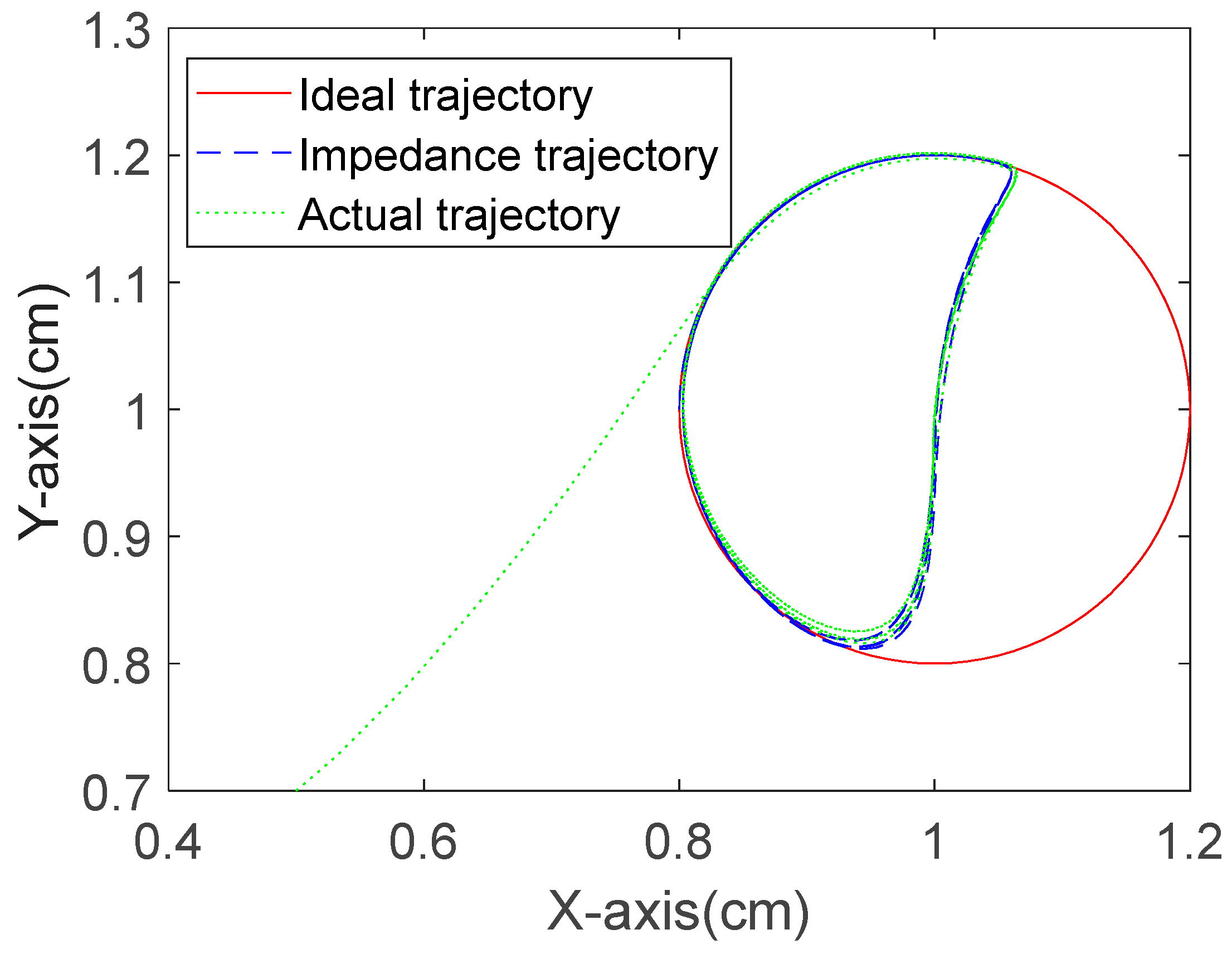 Actuators 14 00393 g019