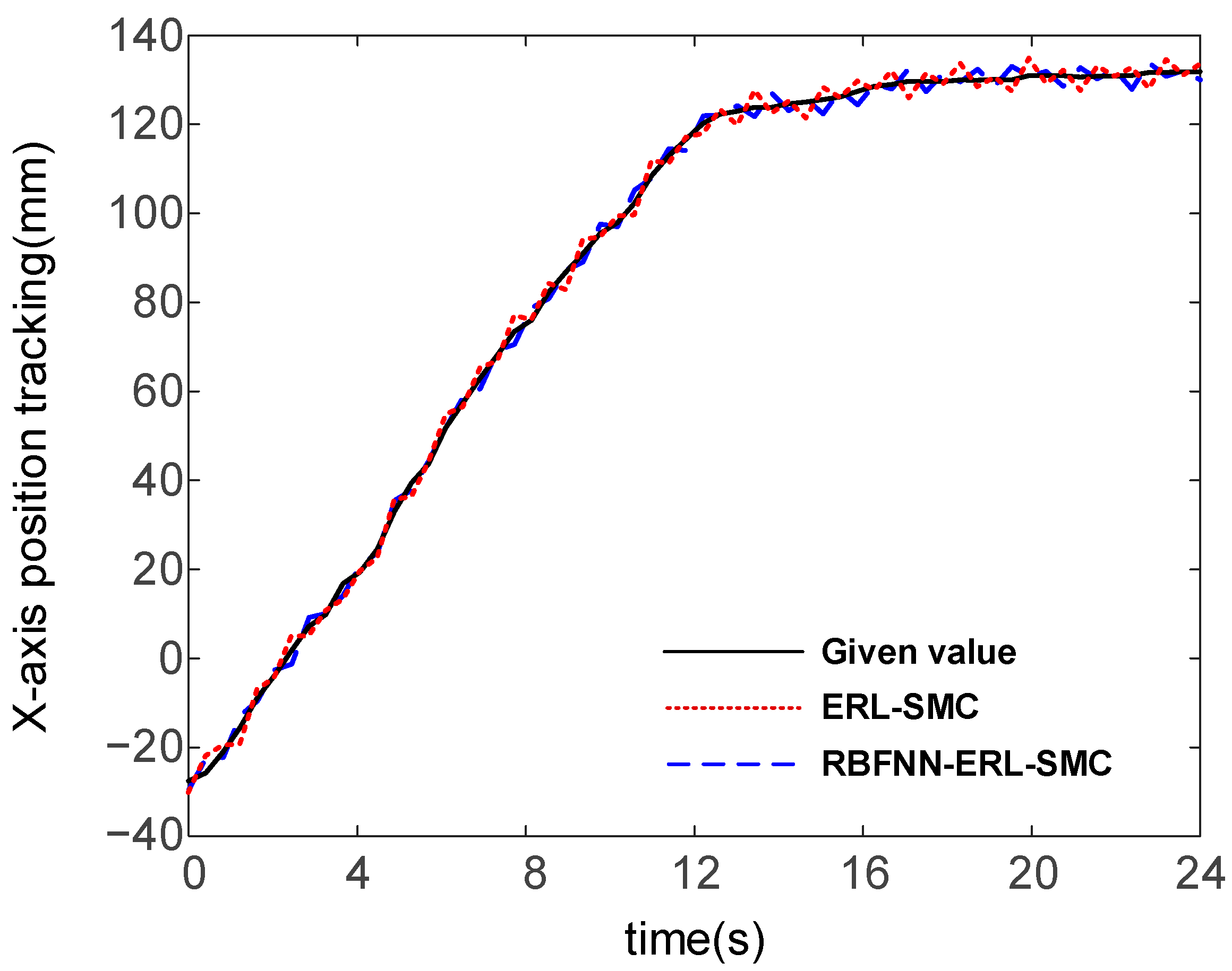 Actuators 14 00393 g021