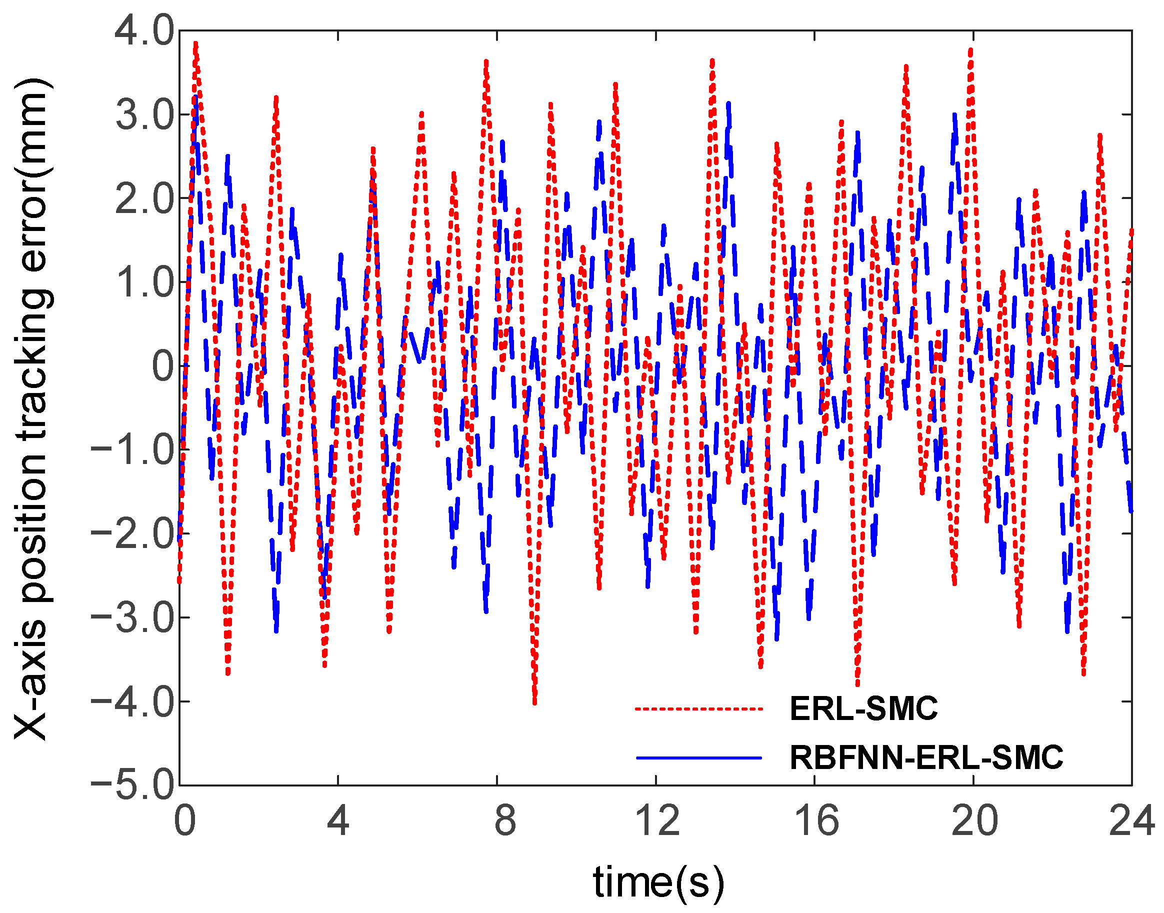 Actuators 14 00393 g022
