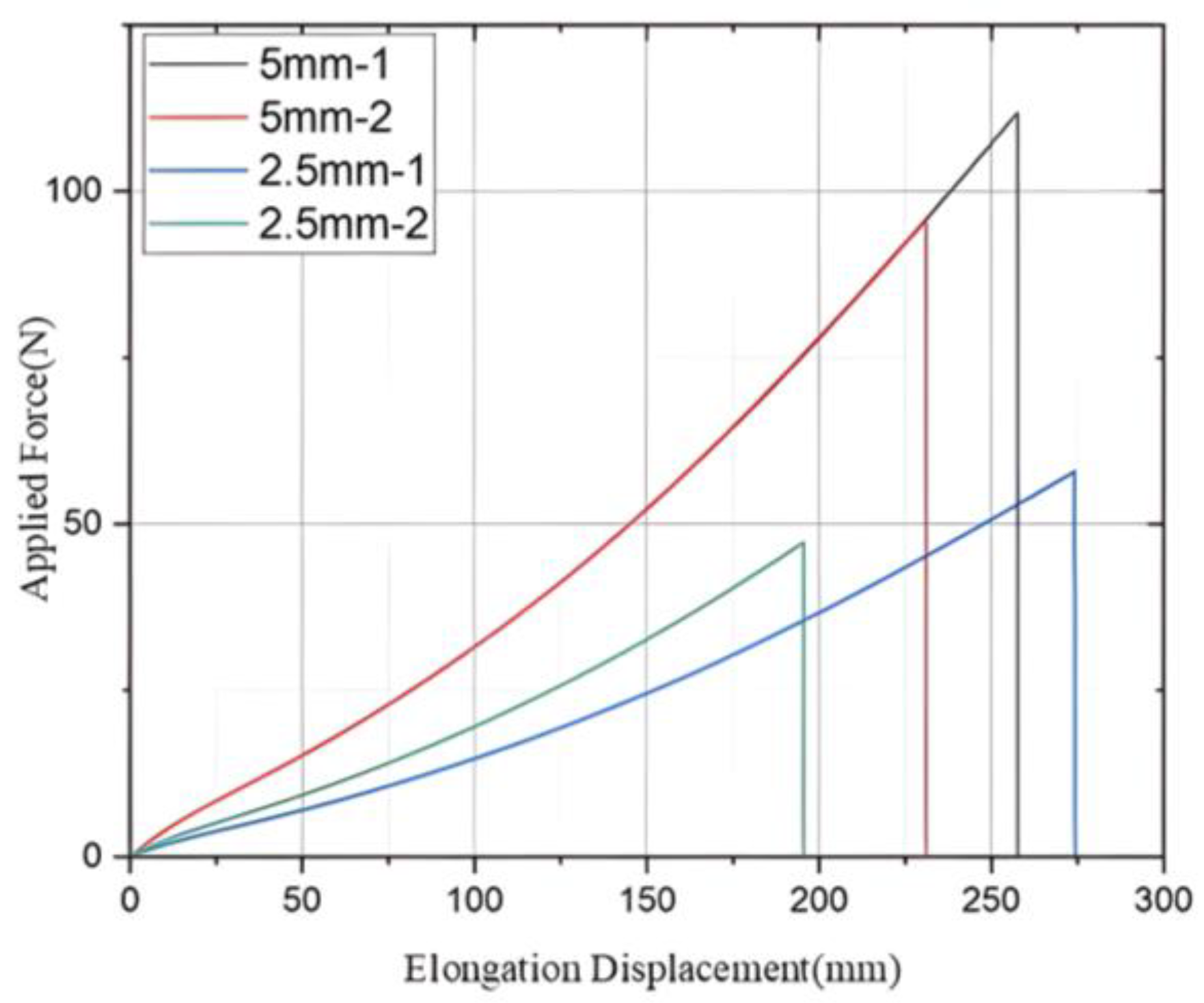 Actuators 14 00399 g007