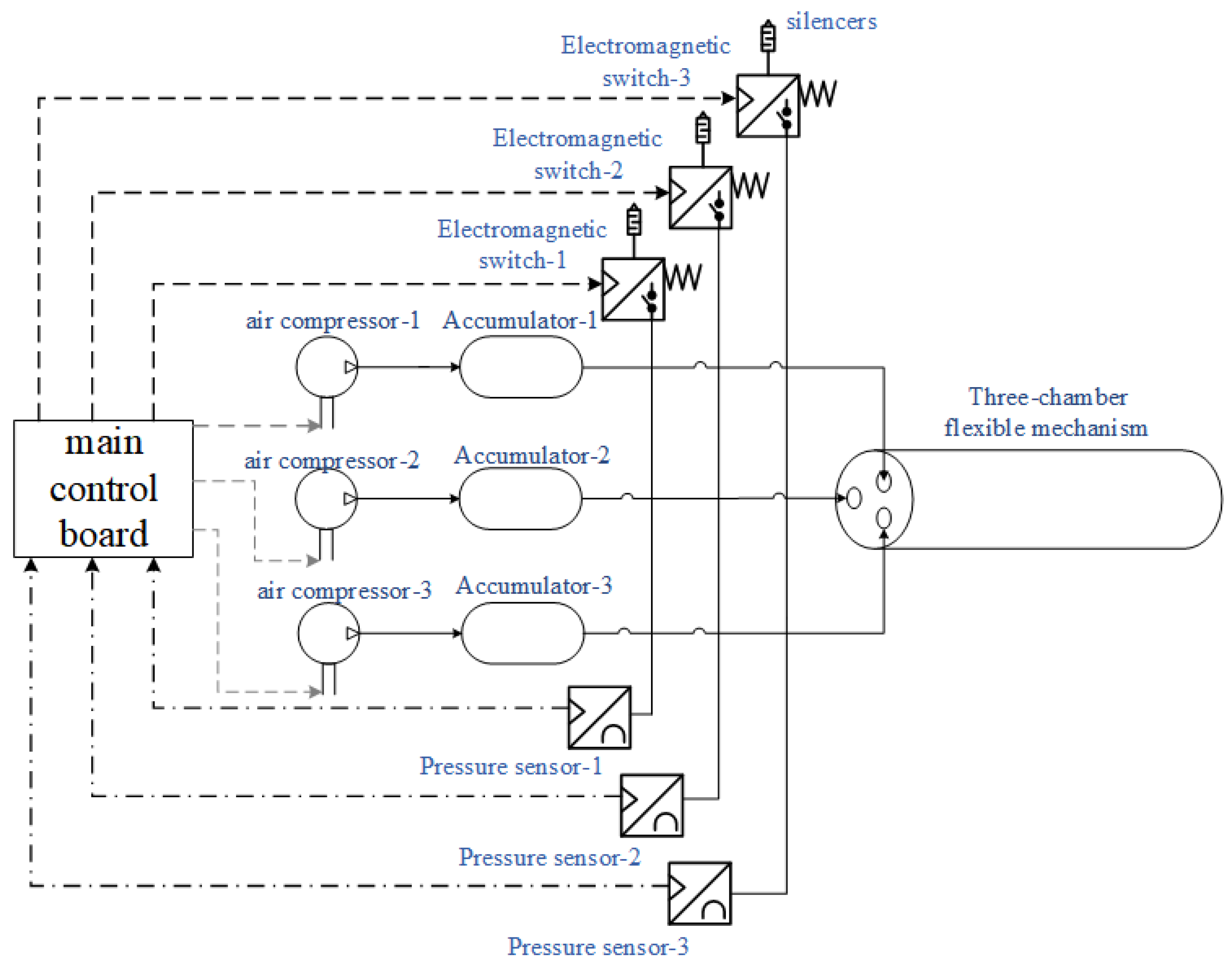 Actuators 14 00399 g012