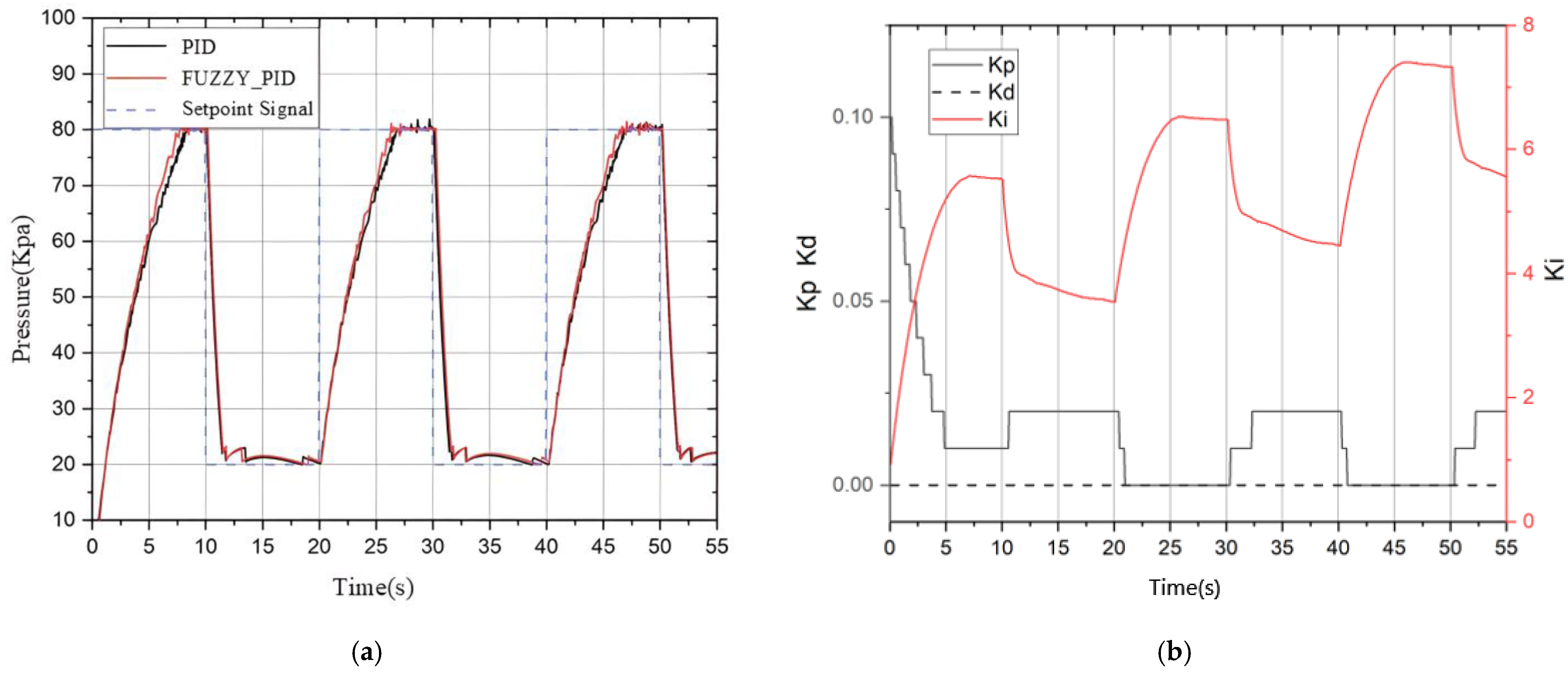 Actuators 14 00399 g027