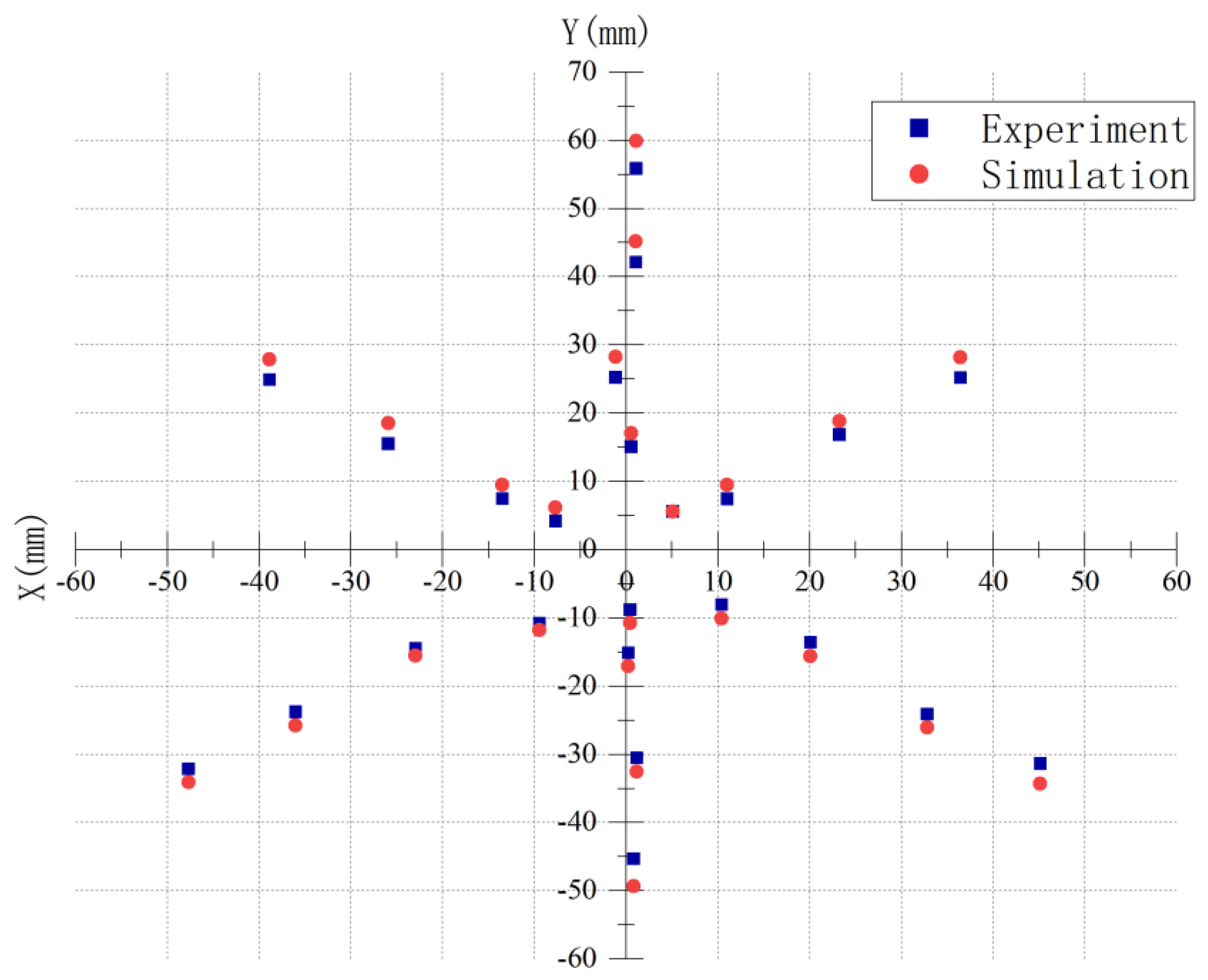 Actuators 14 00399 g030