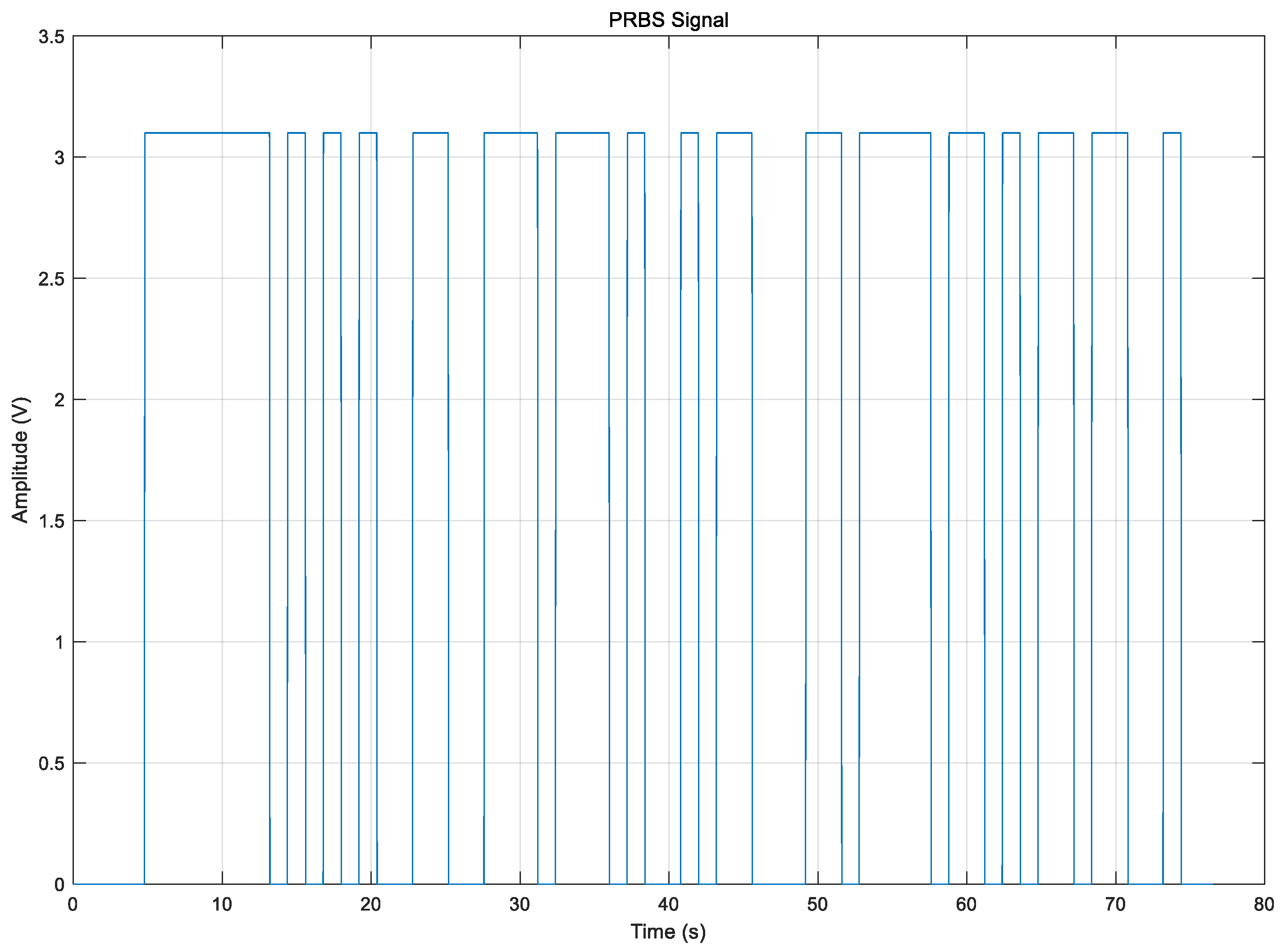 Actuators 14 00400 g002