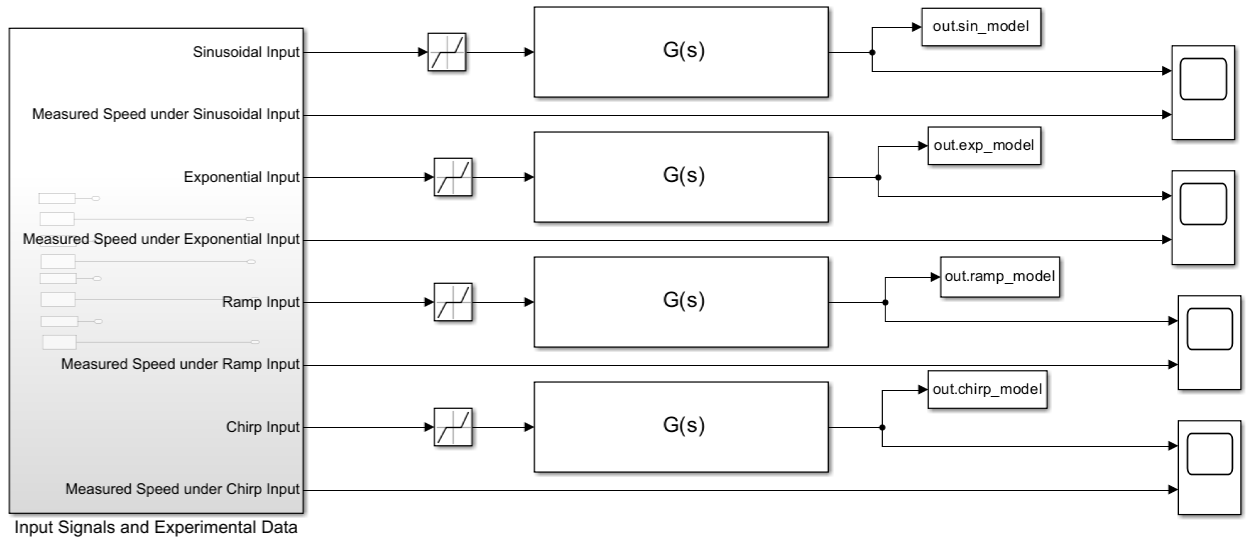 Actuators 14 00400 g003