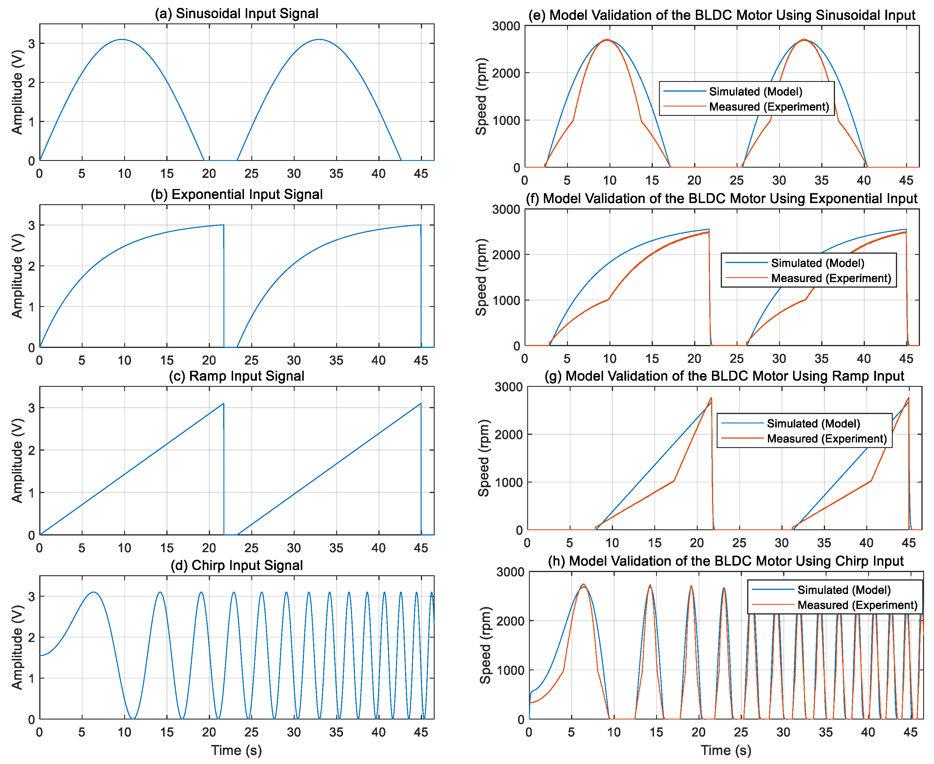 Actuators 14 00400 g004