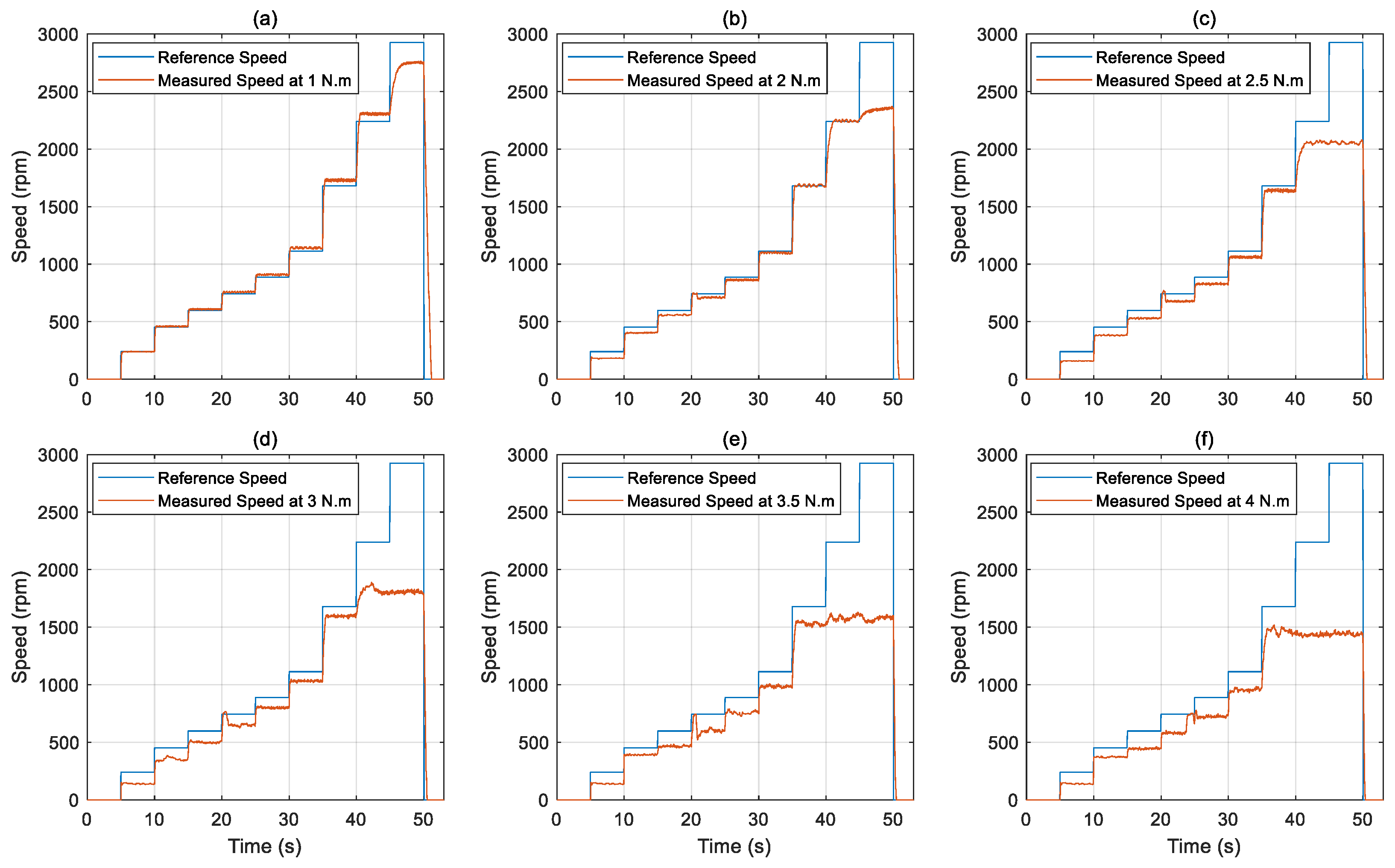 Actuators 14 00400 g005