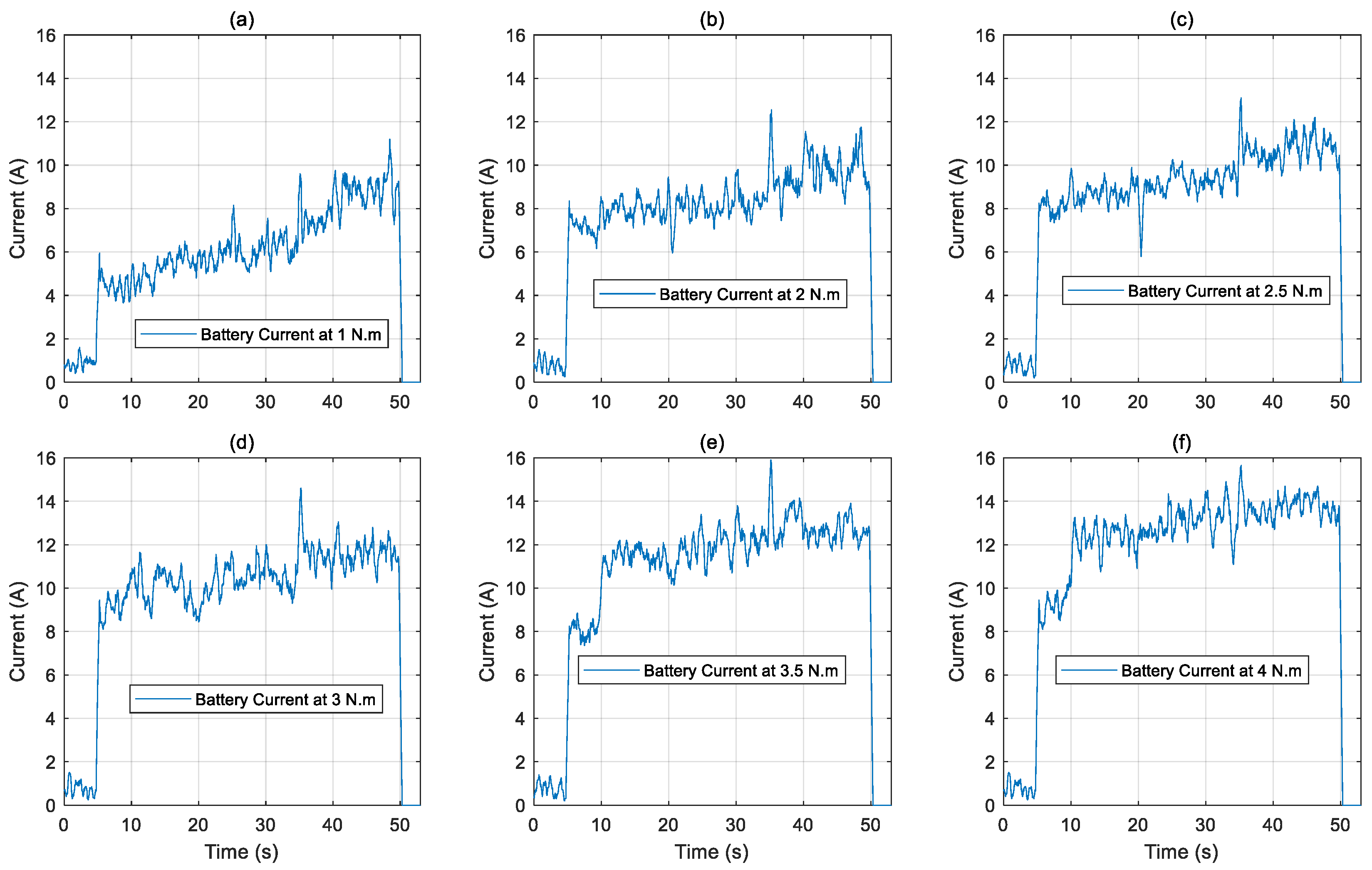 Actuators 14 00400 g007