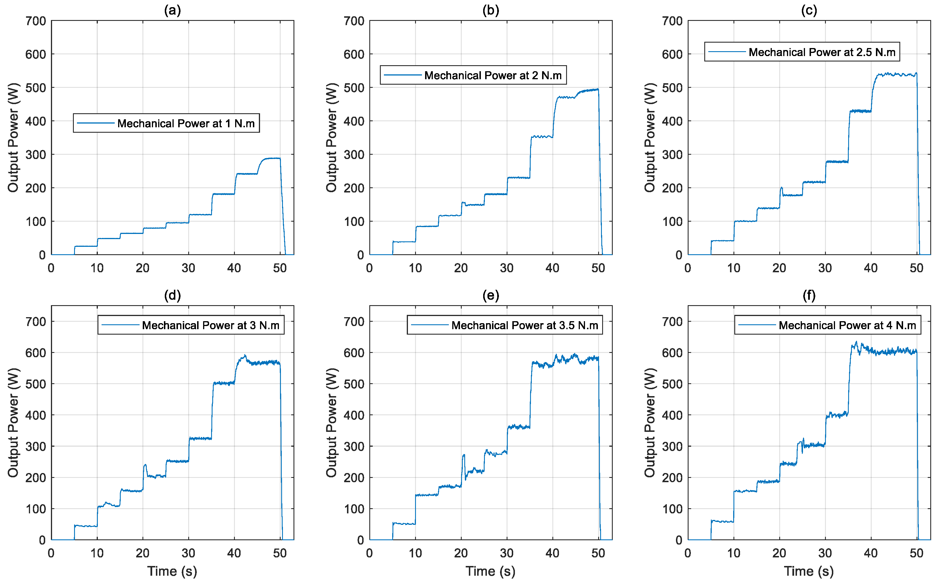 Actuators 14 00400 g009