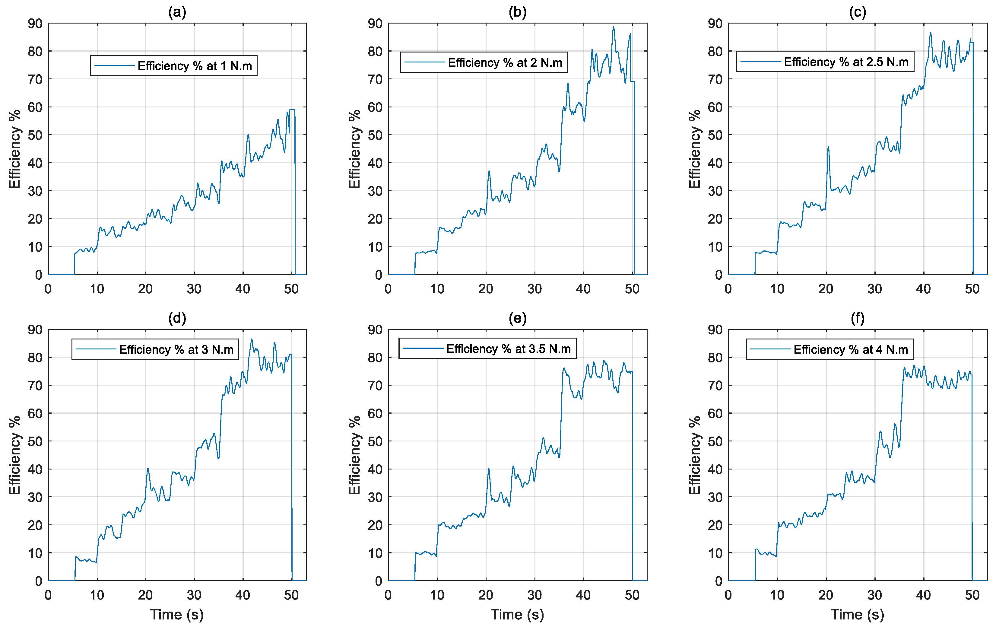 Actuators 14 00400 g010