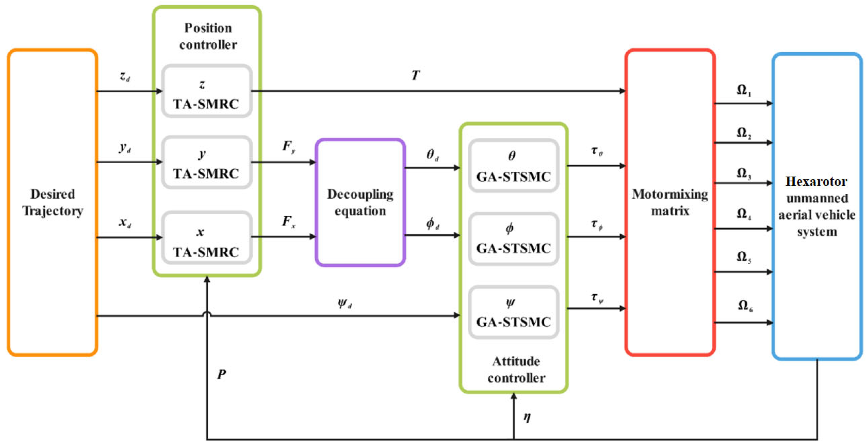 Actuators 14 00401 g004
