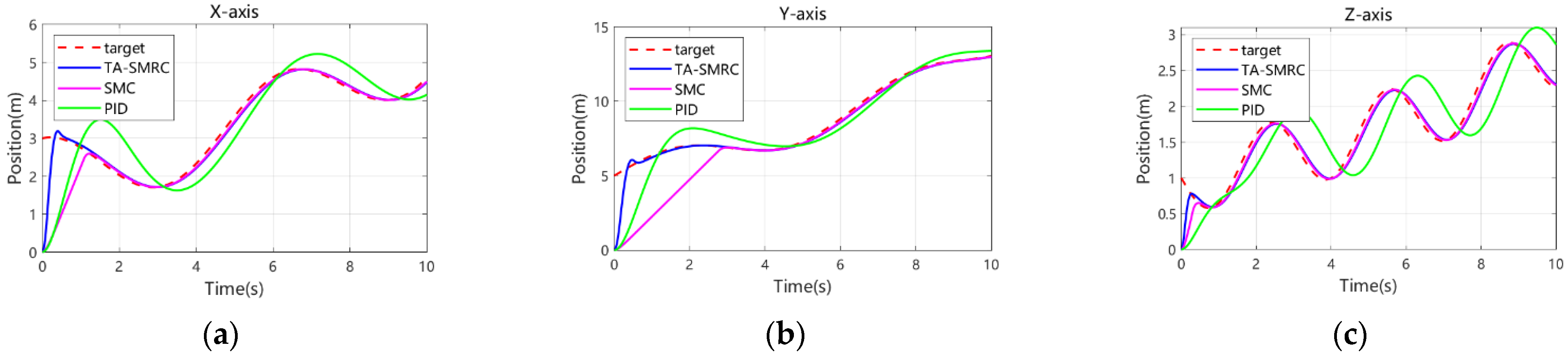 Actuators 14 00401 g005