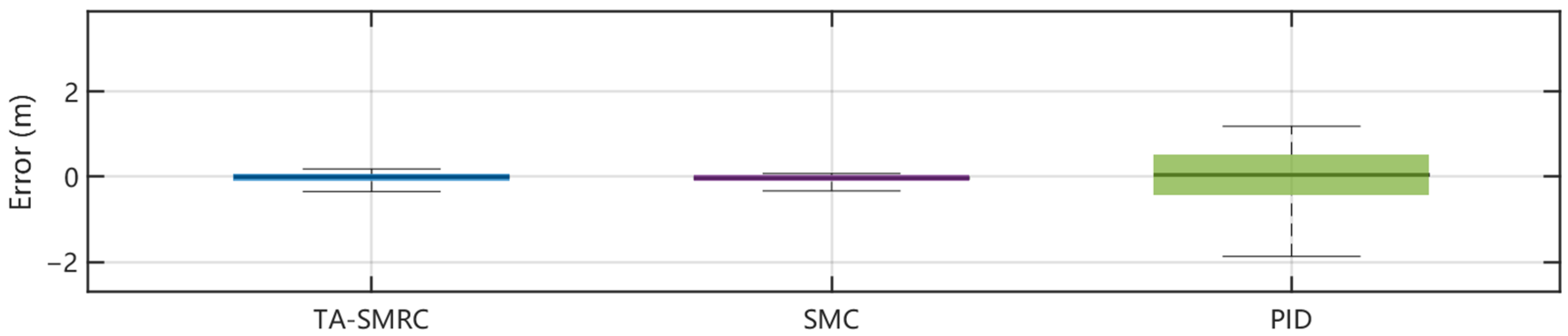 Actuators 14 00401 g006