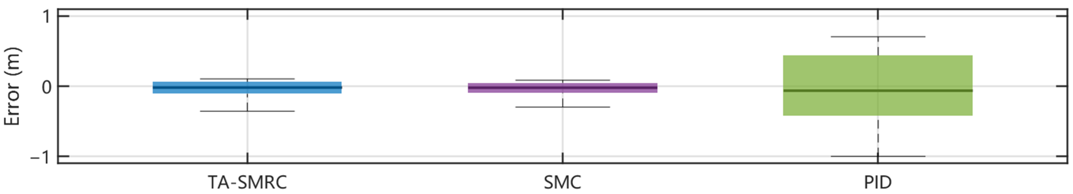 Actuators 14 00401 g008