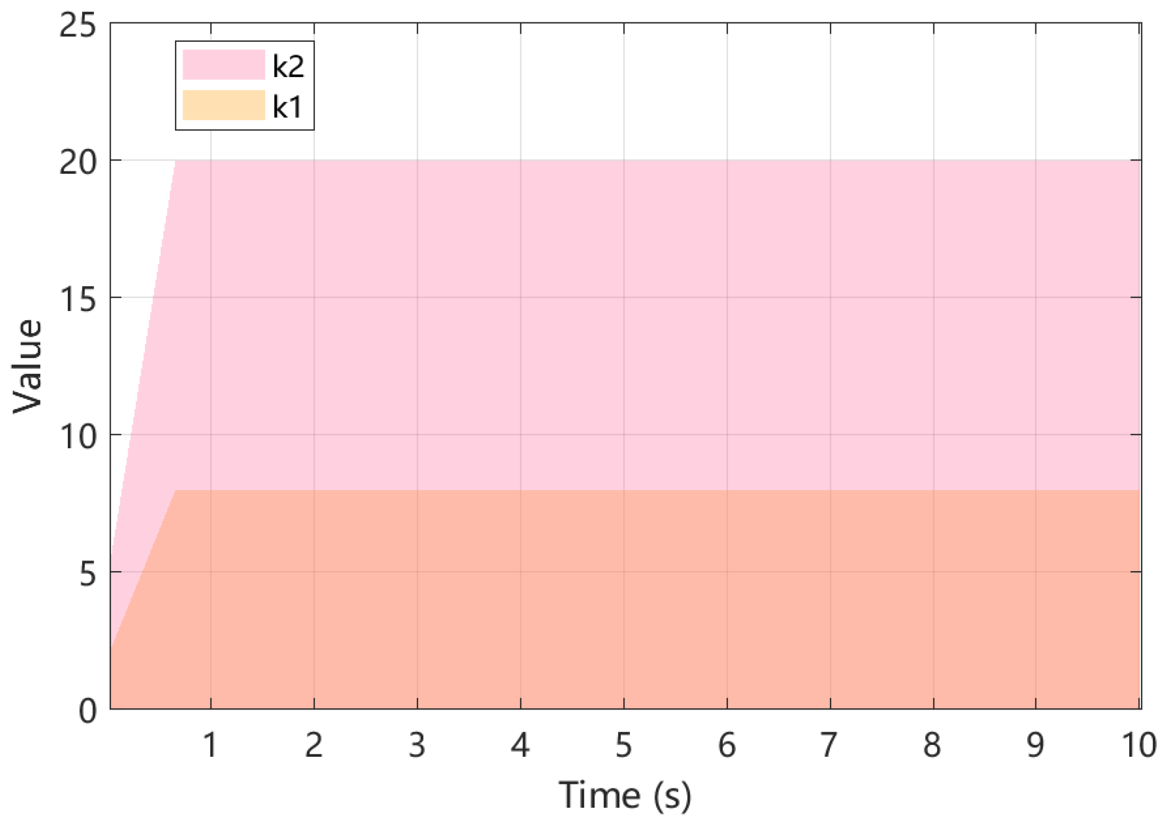 Actuators 14 00401 g009