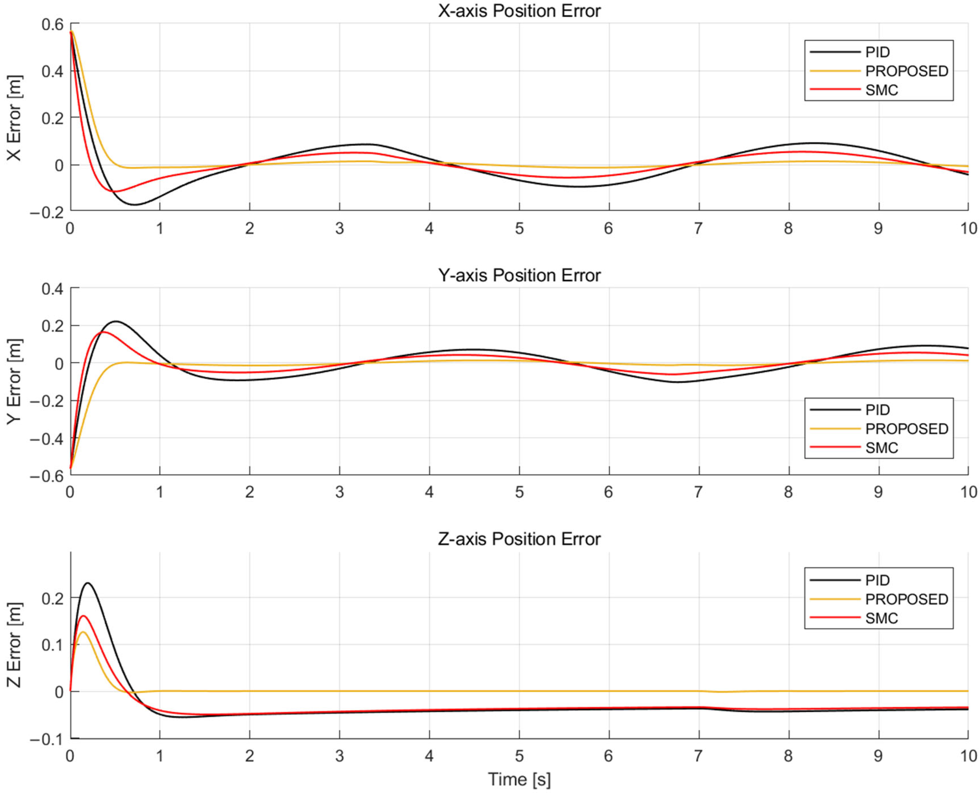 Actuators 14 00401 g015