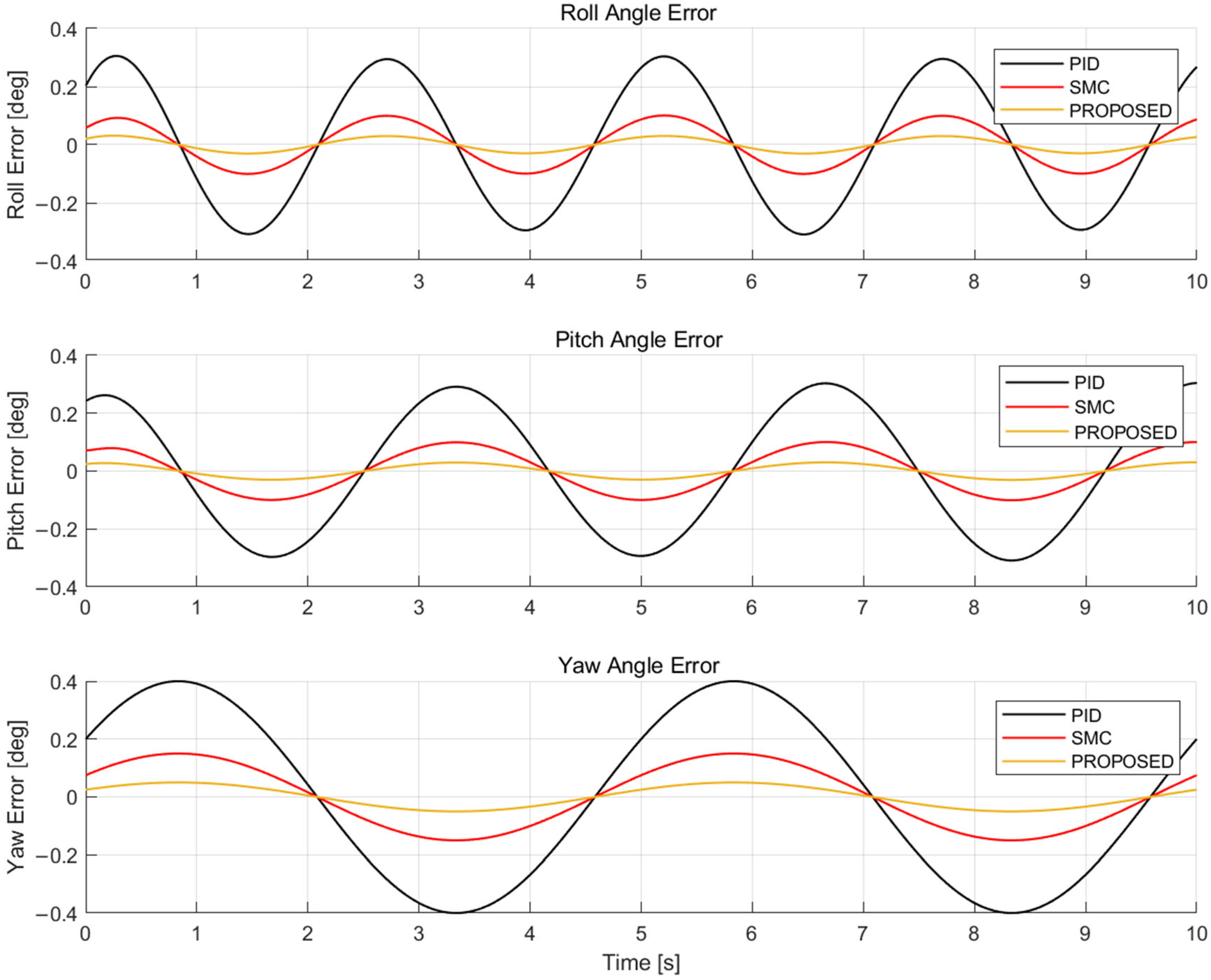 Actuators 14 00401 g016