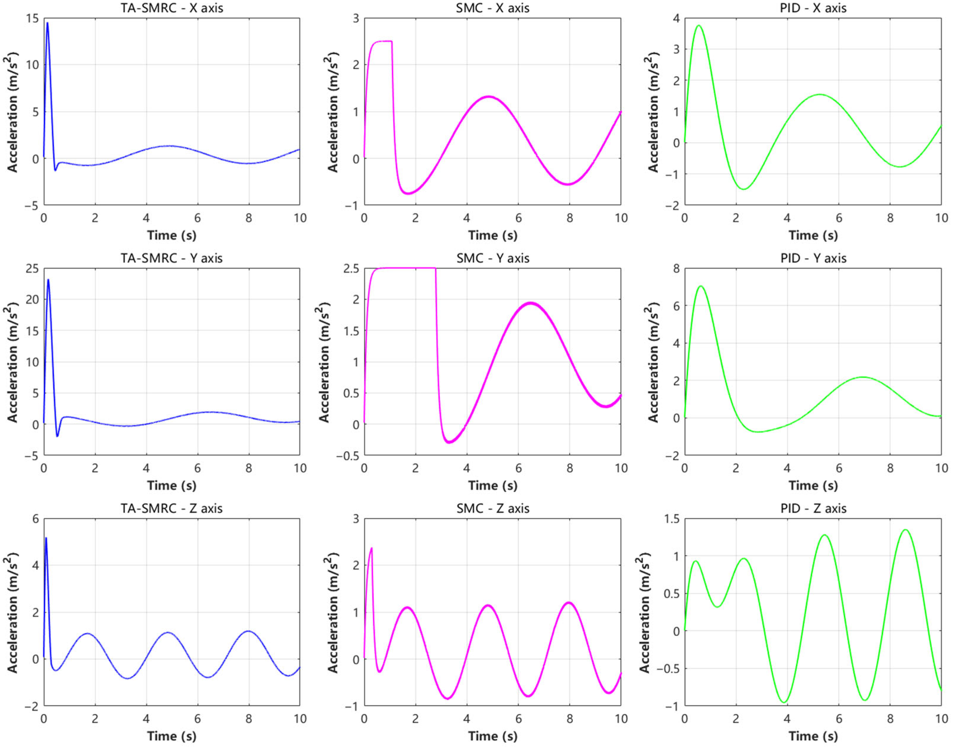 Actuators 14 00401 g017