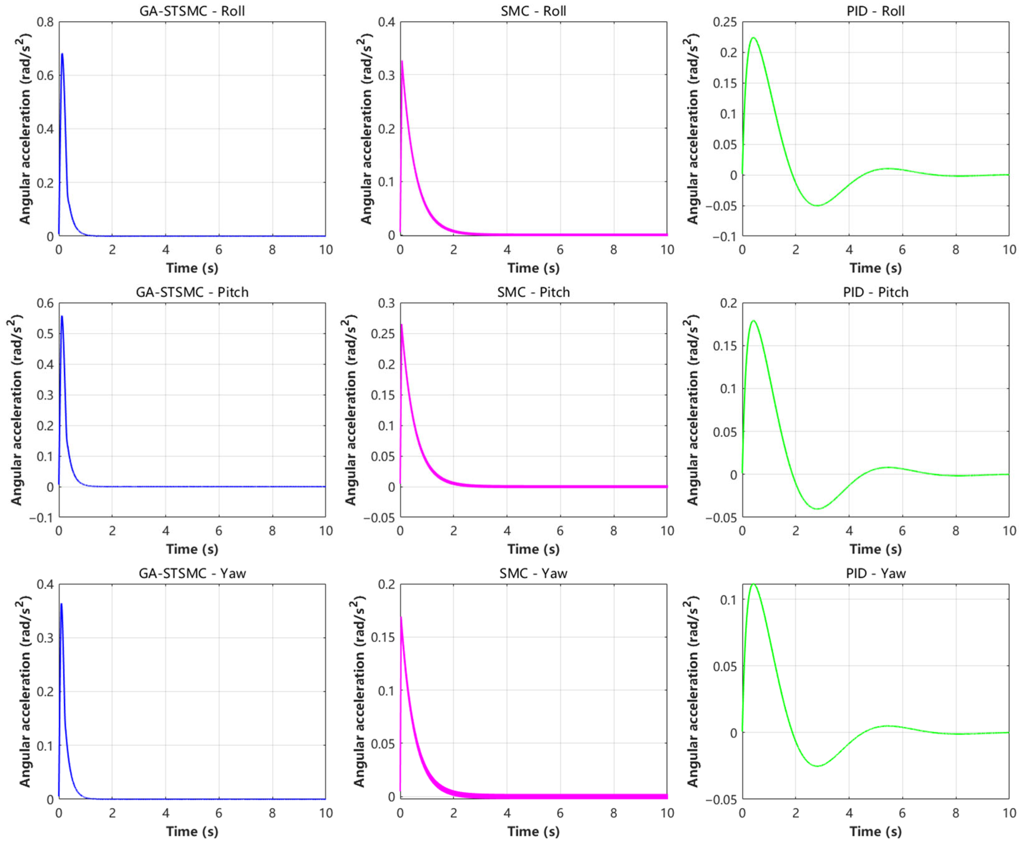 Actuators 14 00401 g018