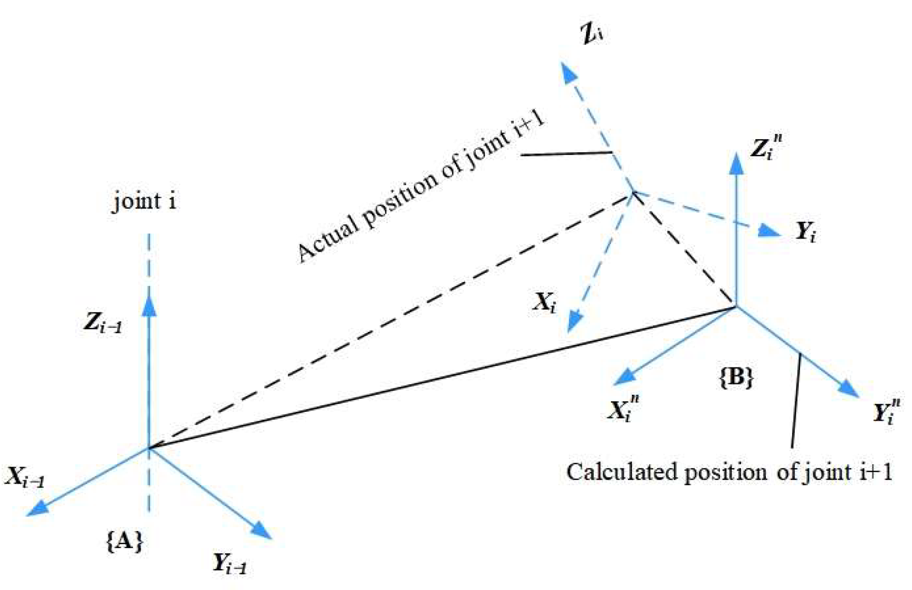 Actuators 14 00403 g002