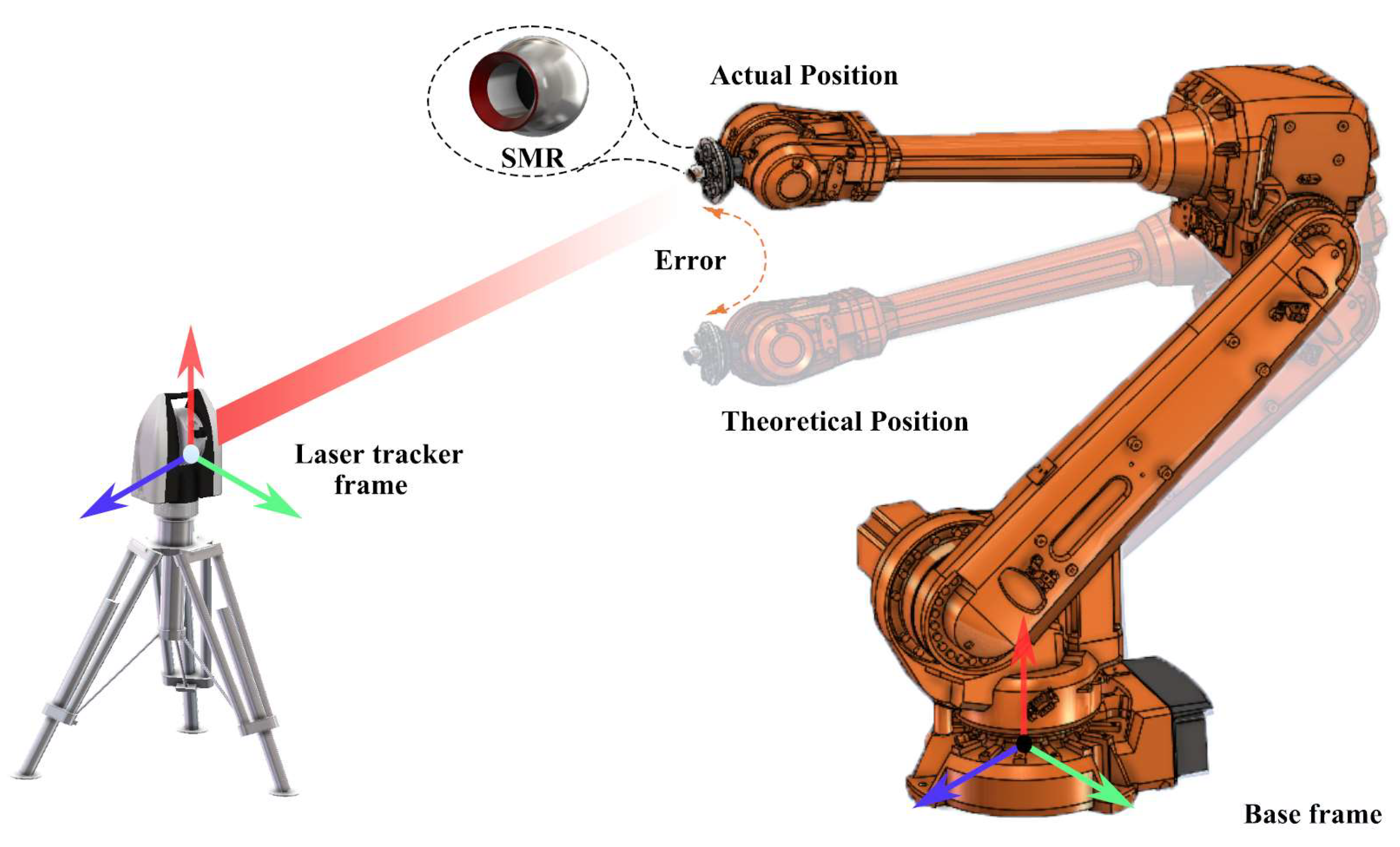 Actuators 14 00403 g004