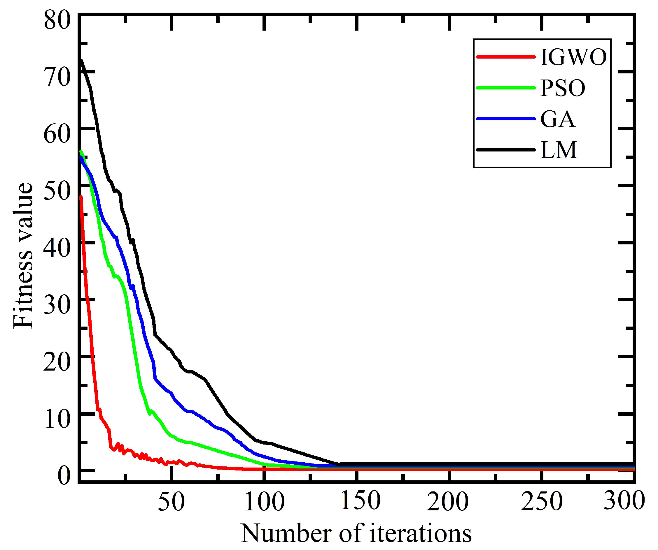Actuators 14 00403 g007