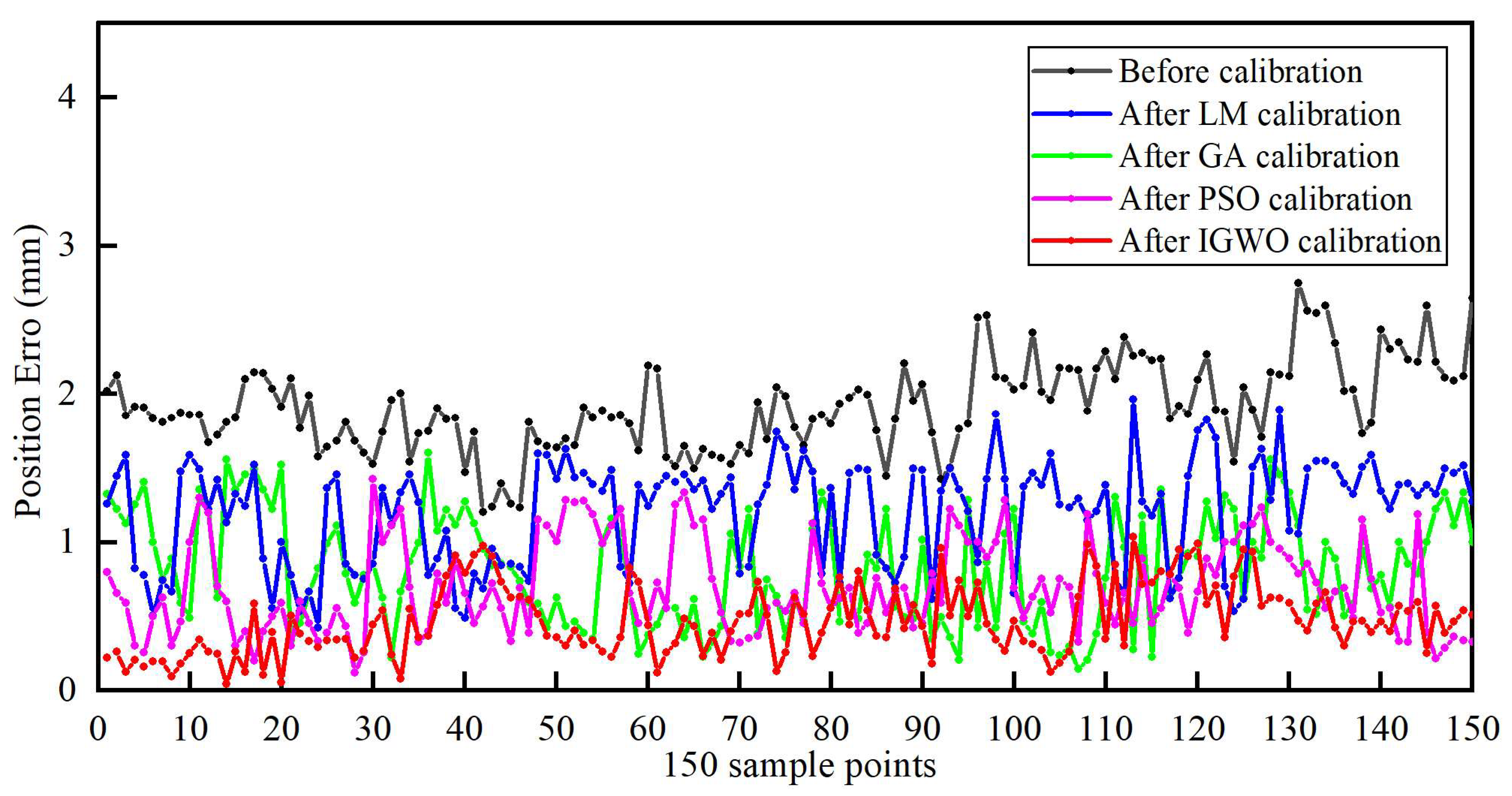 Actuators 14 00403 g008