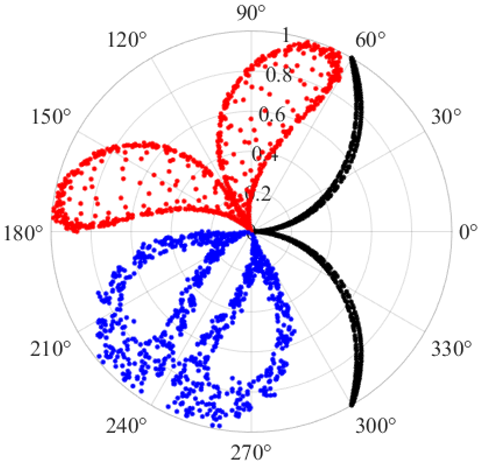 Actuators 14 00405 i001 Actuators 14 00405 i001
