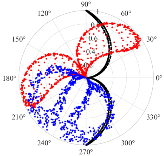 Actuators 14 00405 i002 Actuators 14 00405 i002