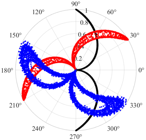 Actuators 14 00405 i003 Actuators 14 00405 i003