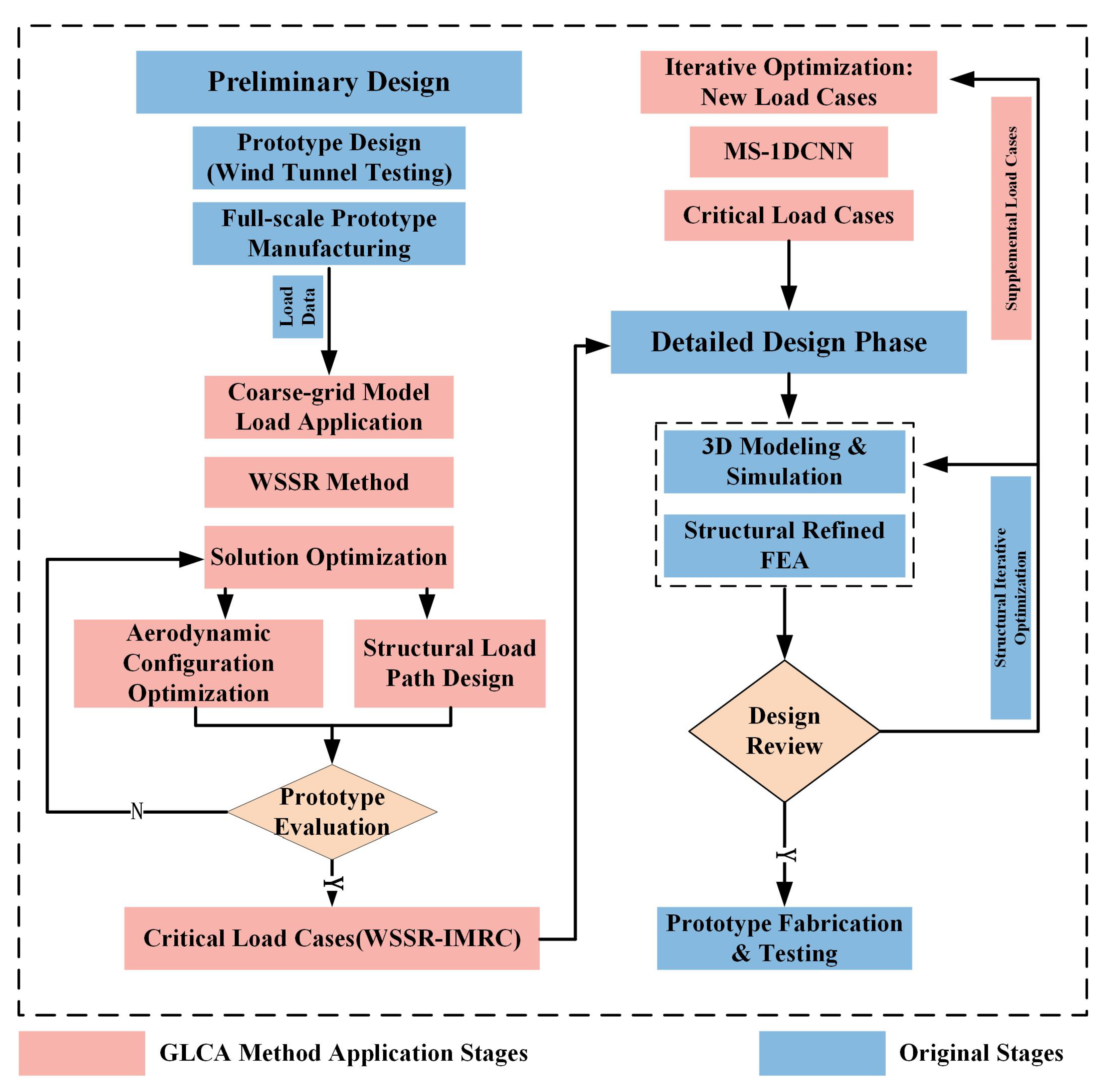 Actuators 14 00406 g001