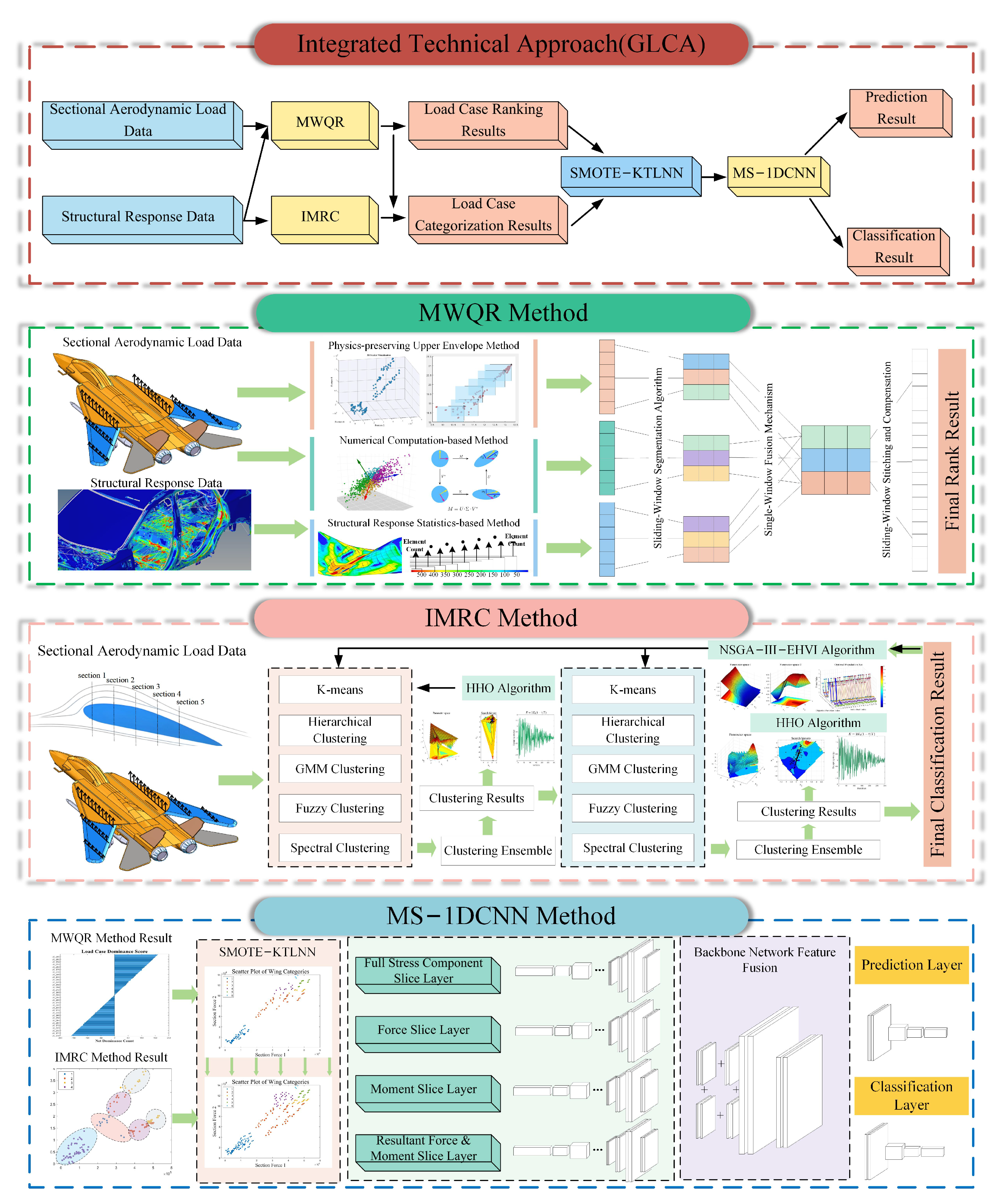 Actuators 14 00406 g002