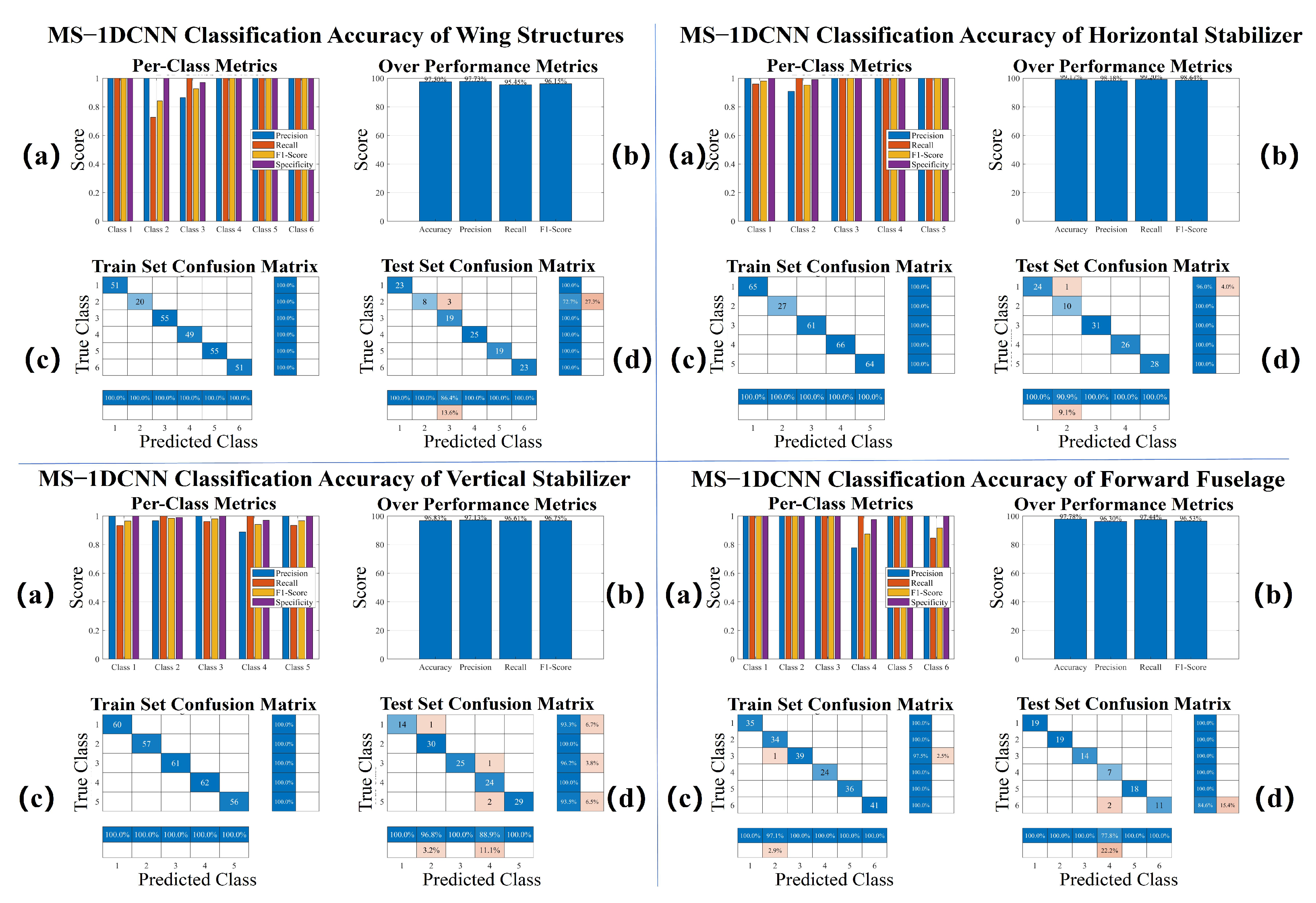 Actuators 14 00406 g012