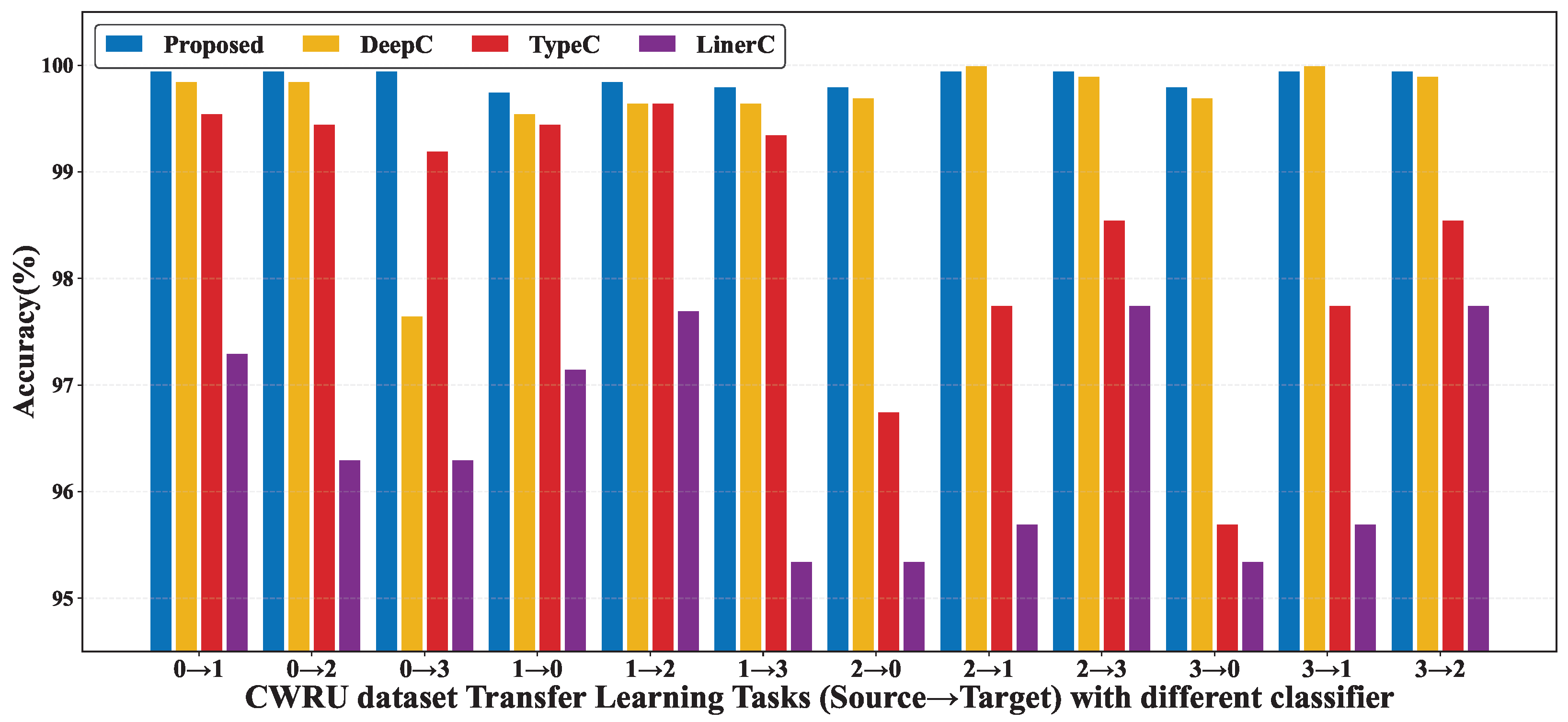 Actuators 14 00415 g002