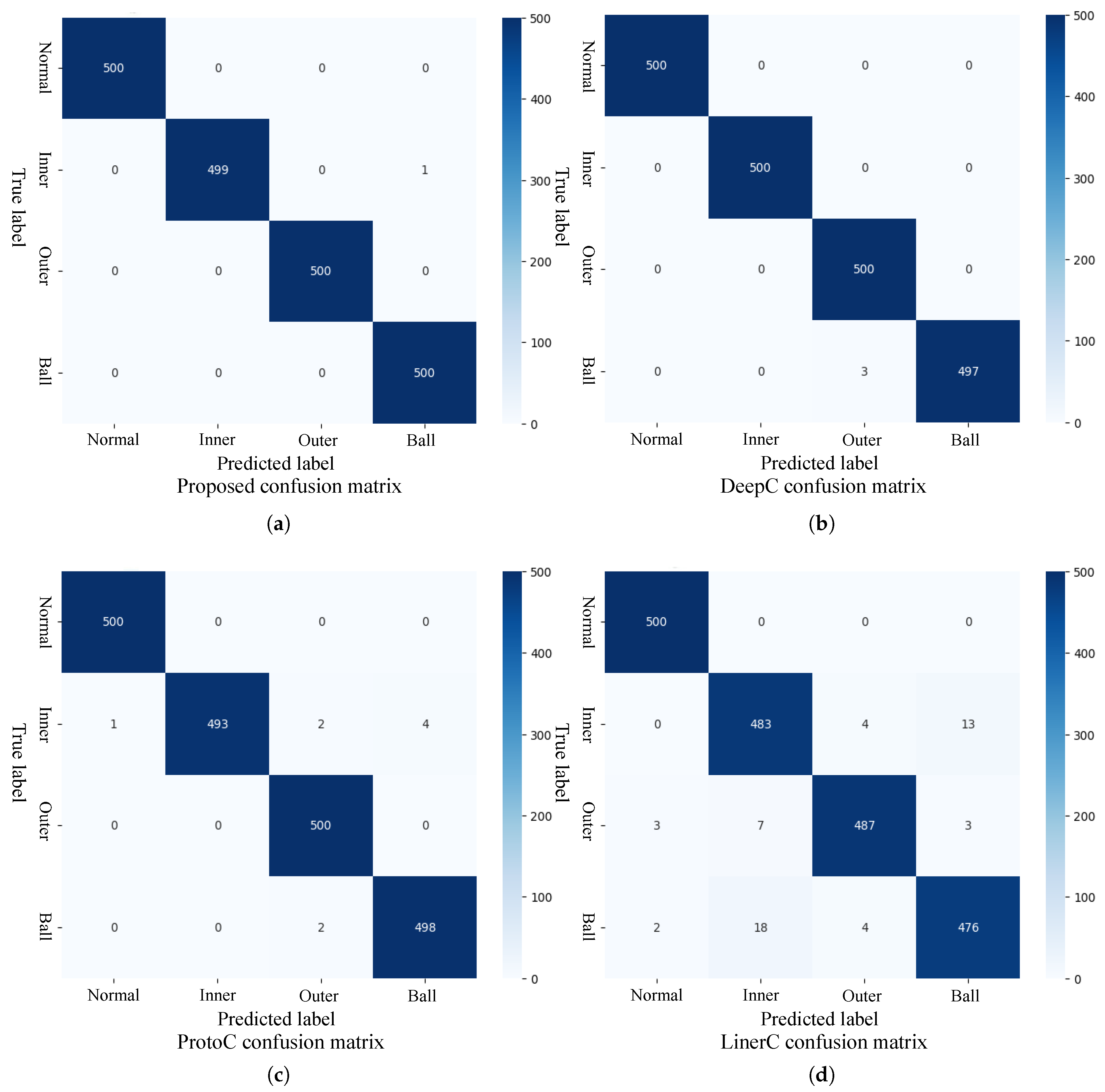 Actuators 14 00415 g003