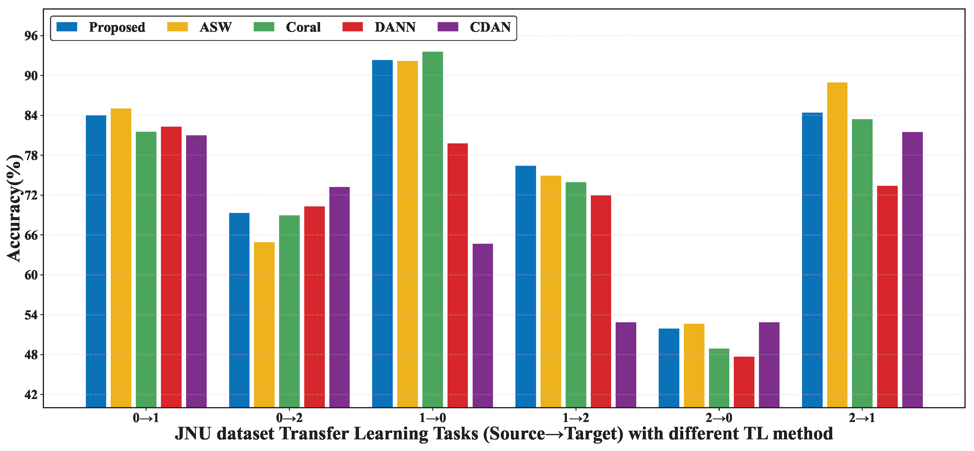 Actuators 14 00415 g006