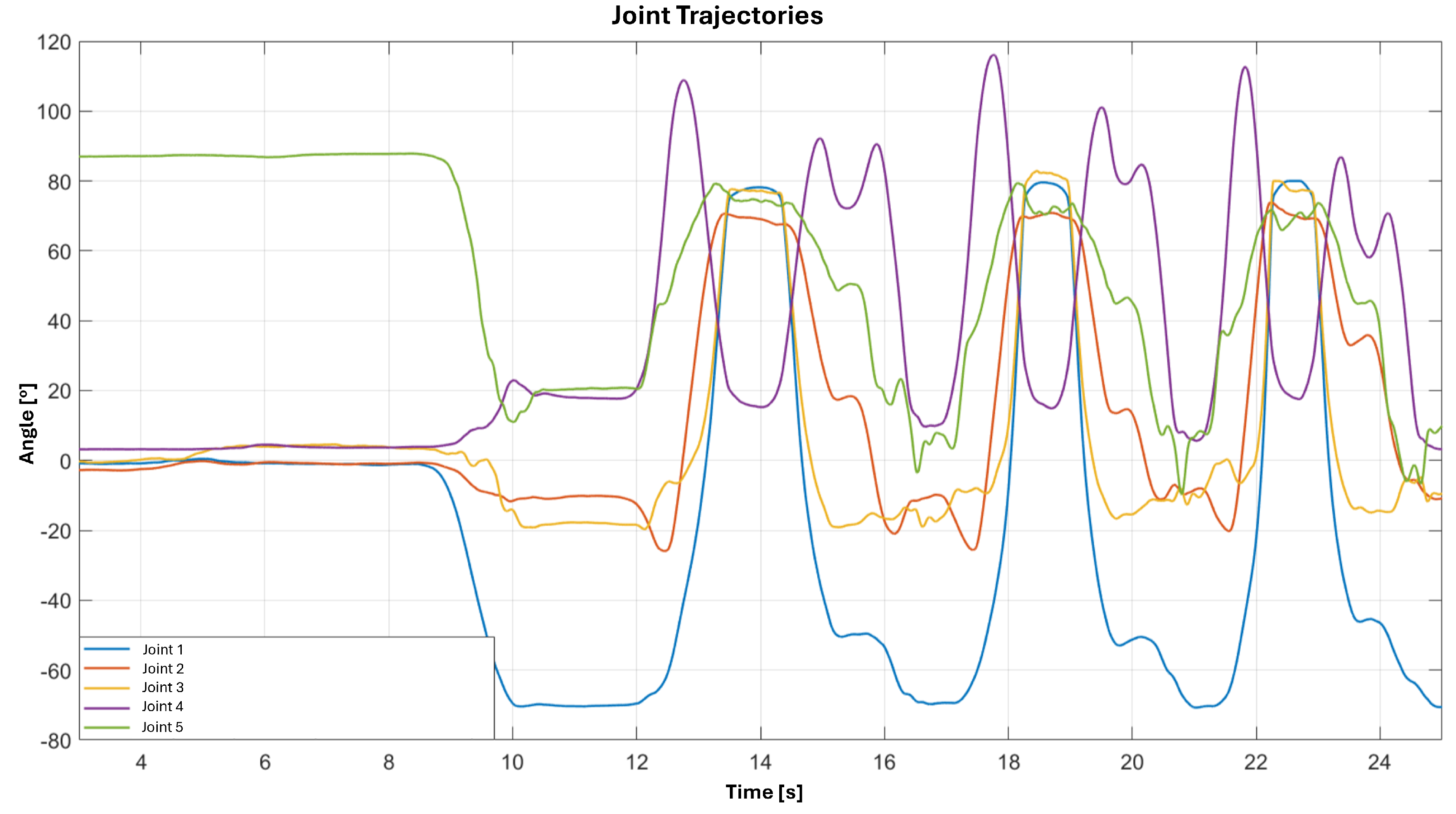 Actuators 14 00426 g003 Actuators 14 00426 g003