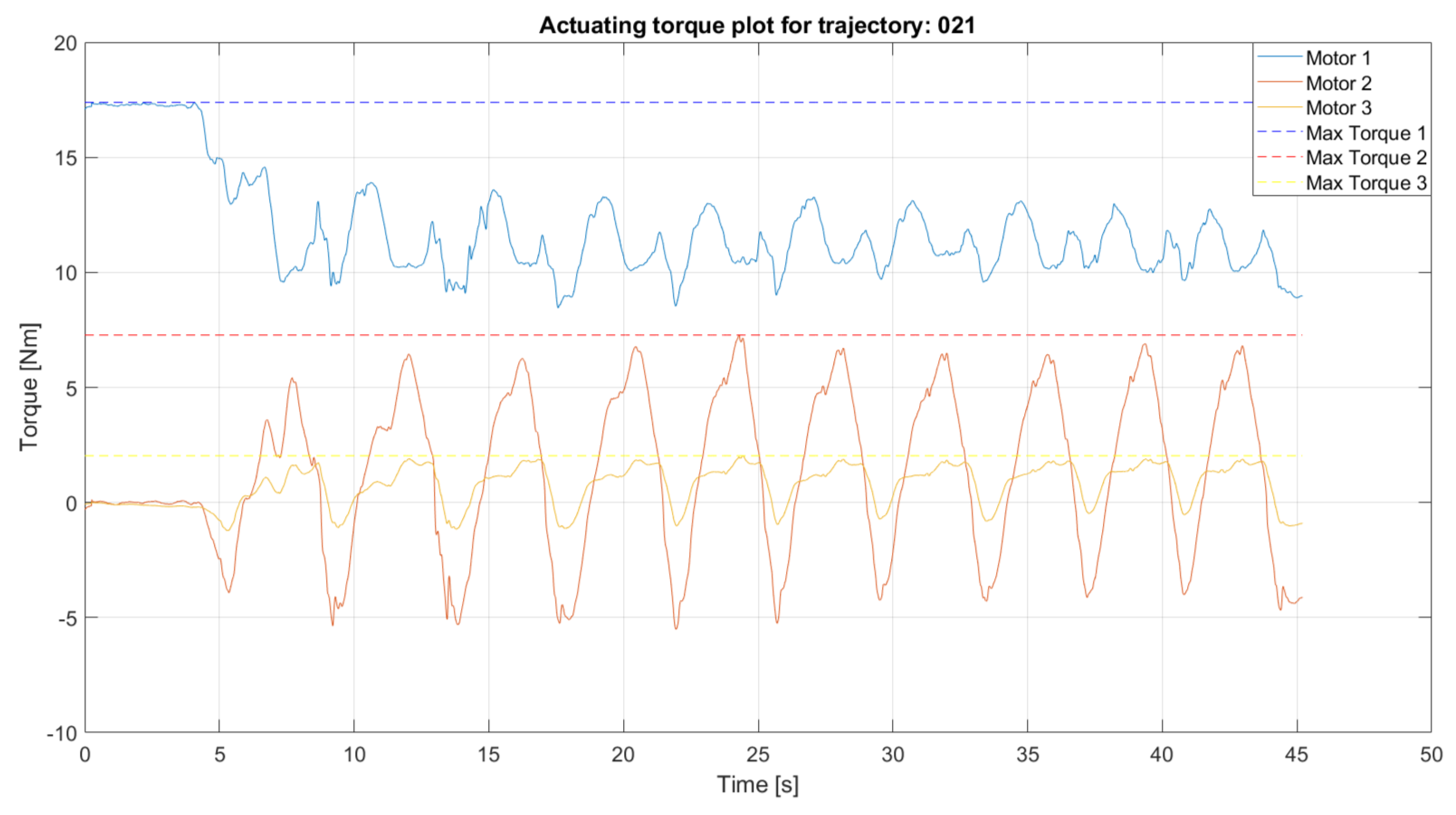 Actuators 14 00426 g012 Actuators 14 00426 g012