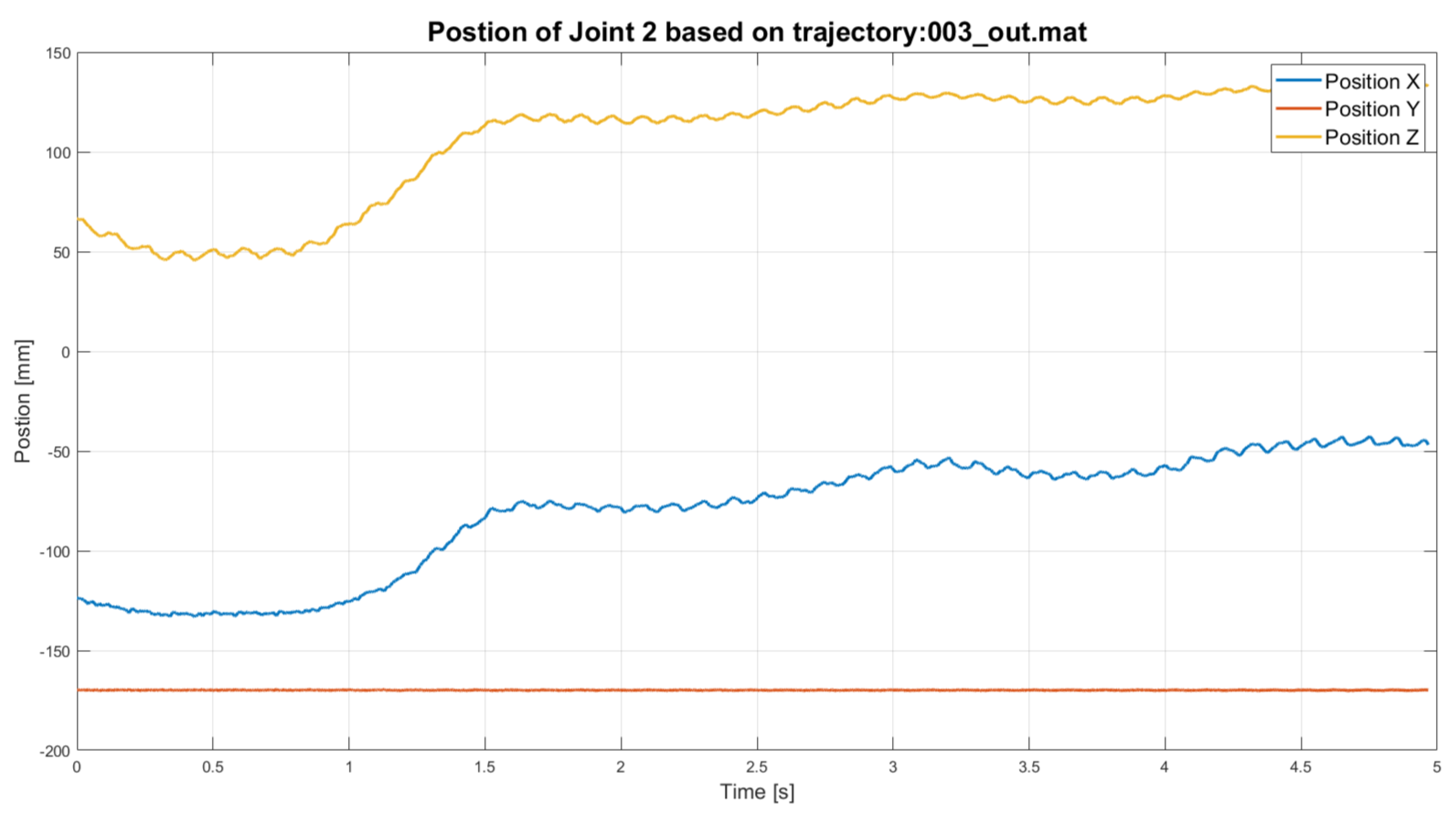 Actuators 14 00426 g013 Actuators 14 00426 g013