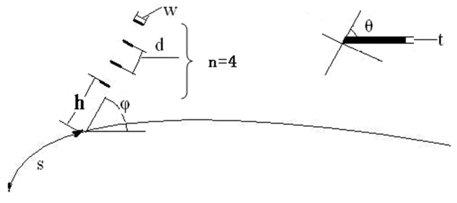 Actuators 14 00428 g001