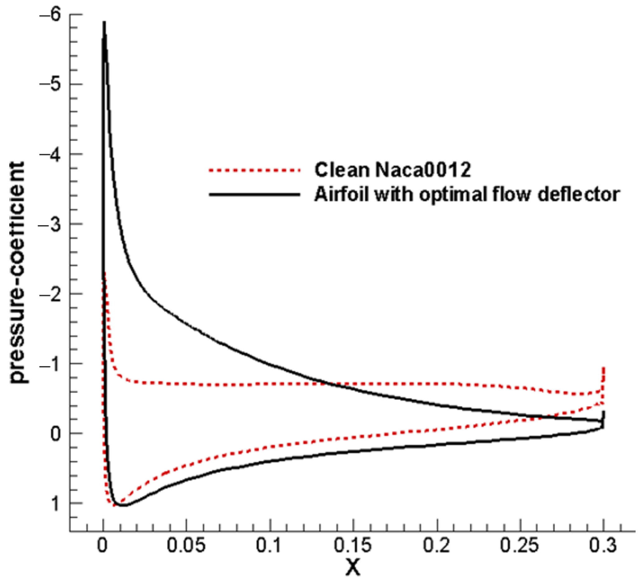Actuators 14 00428 g006