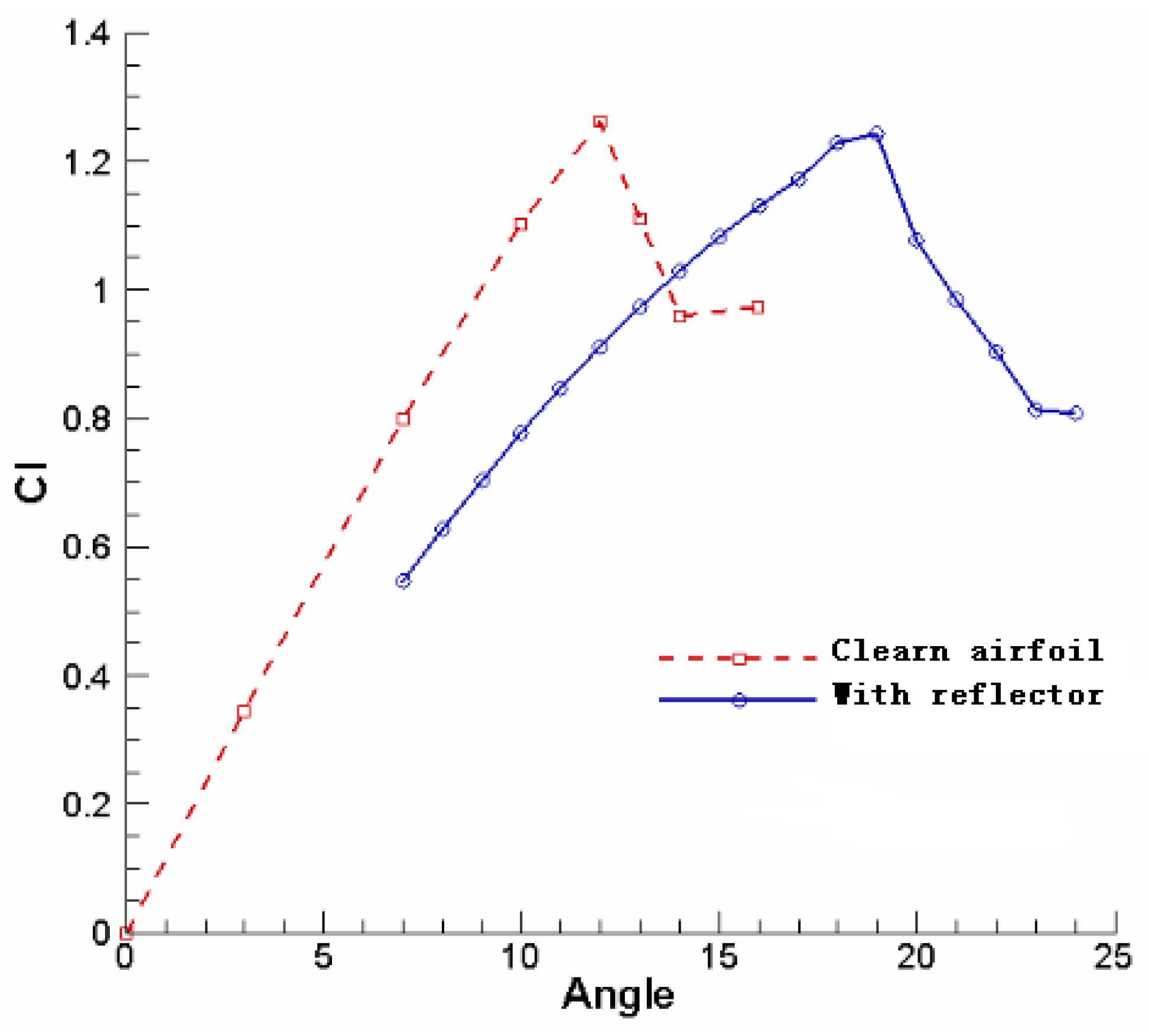 Actuators 14 00428 g007