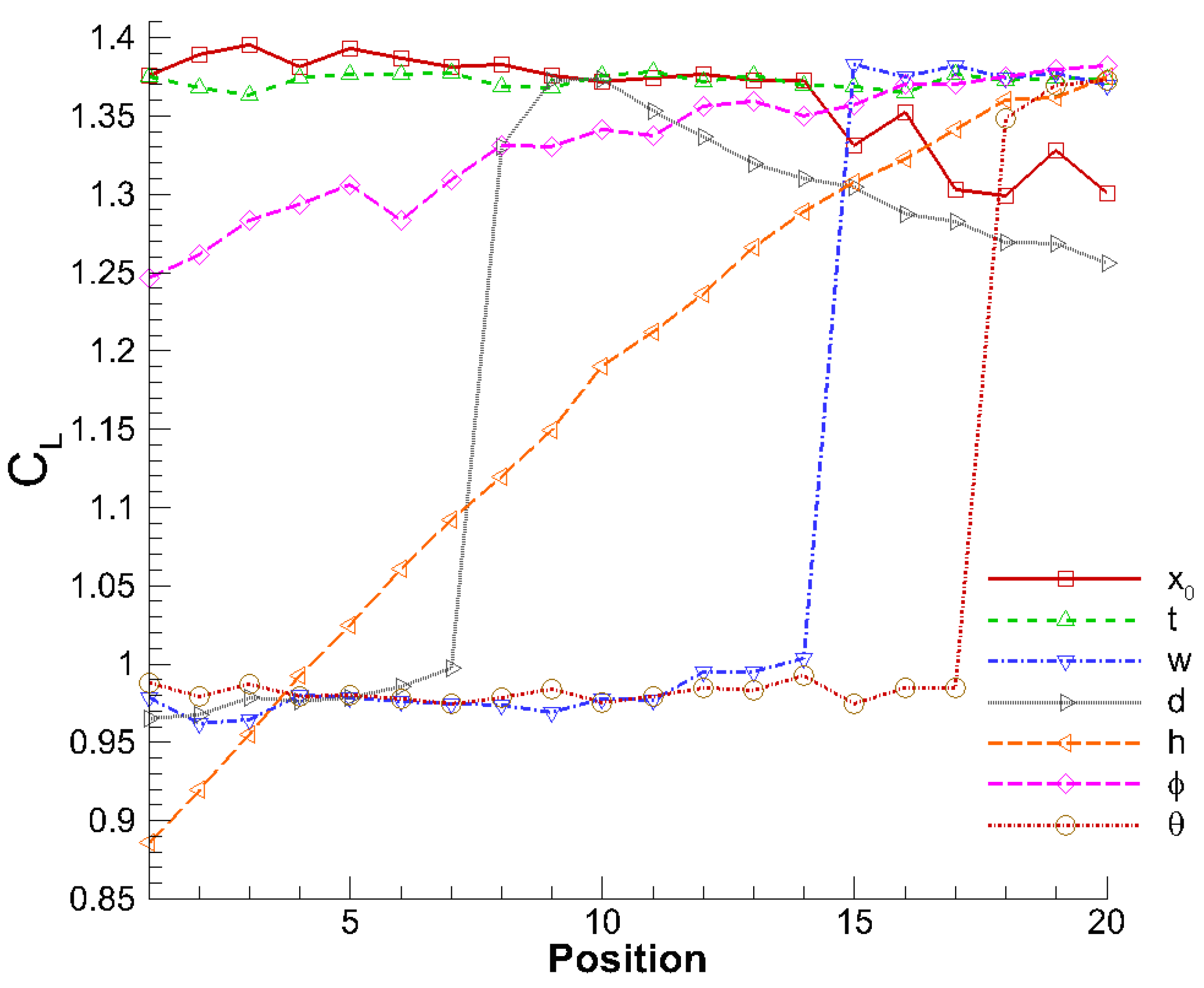 Actuators 14 00428 g008