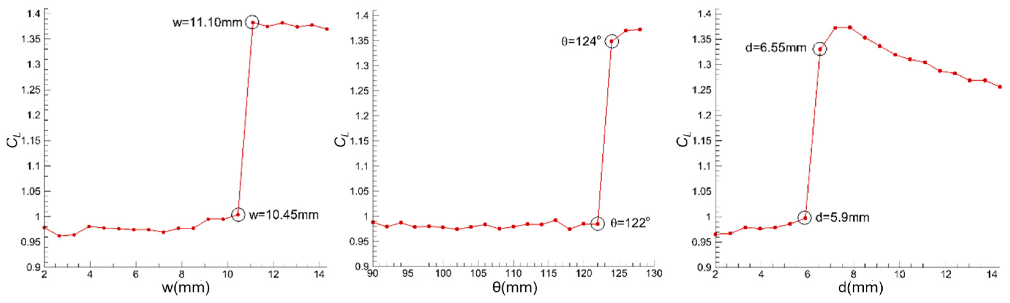 Actuators 14 00428 g009
